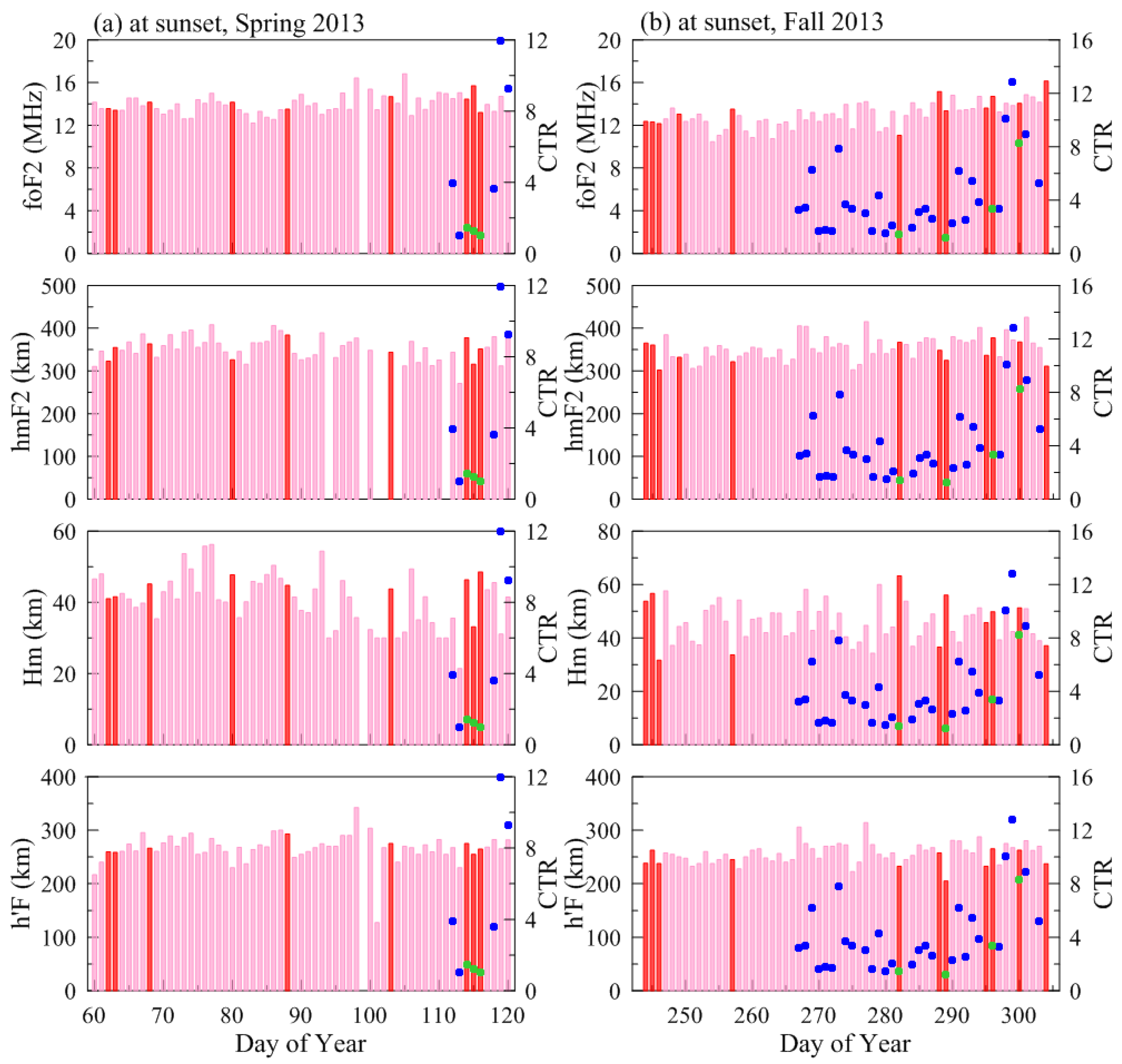 Atmosphere 14 01242 g002
