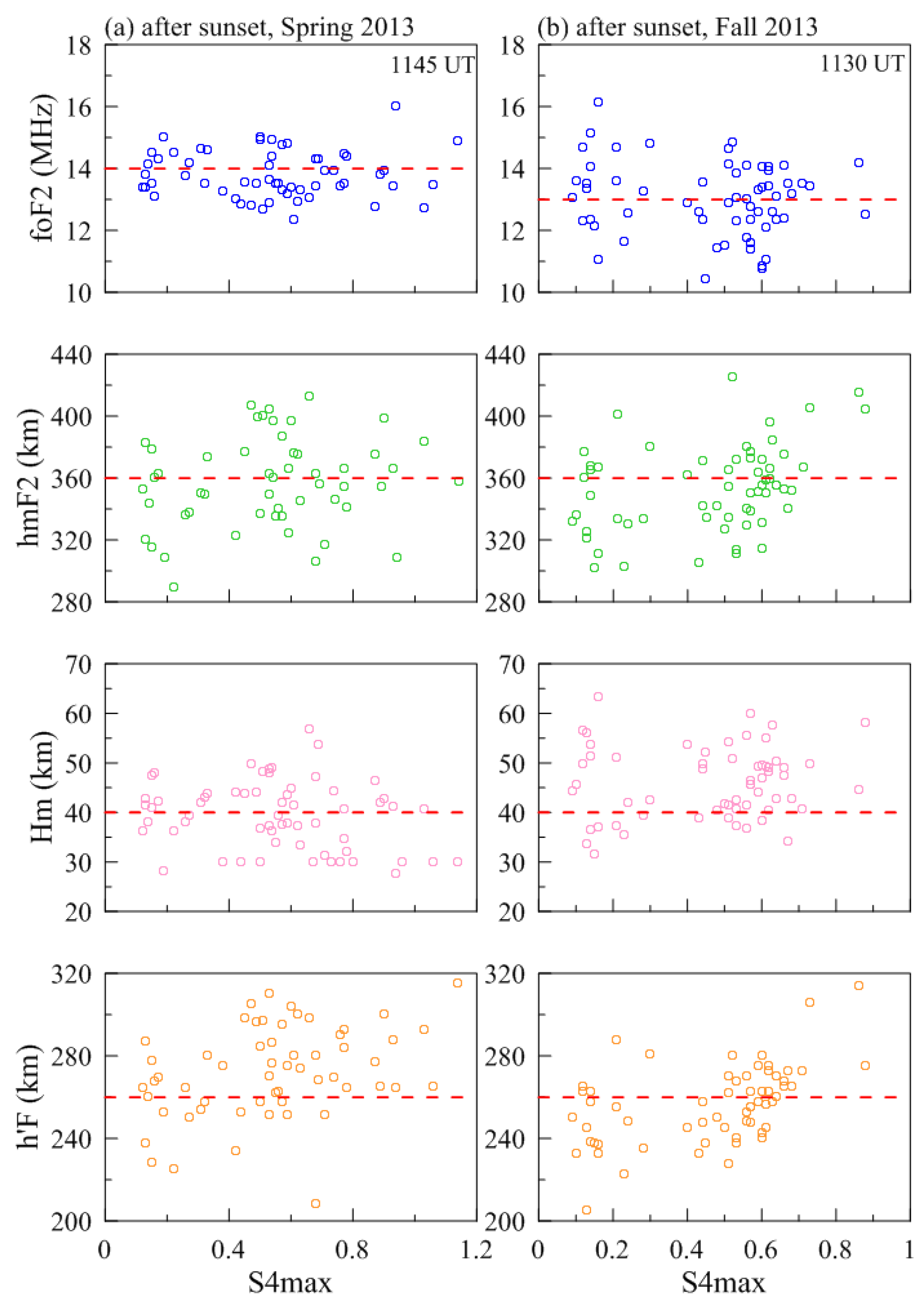 Atmosphere 14 01242 g004