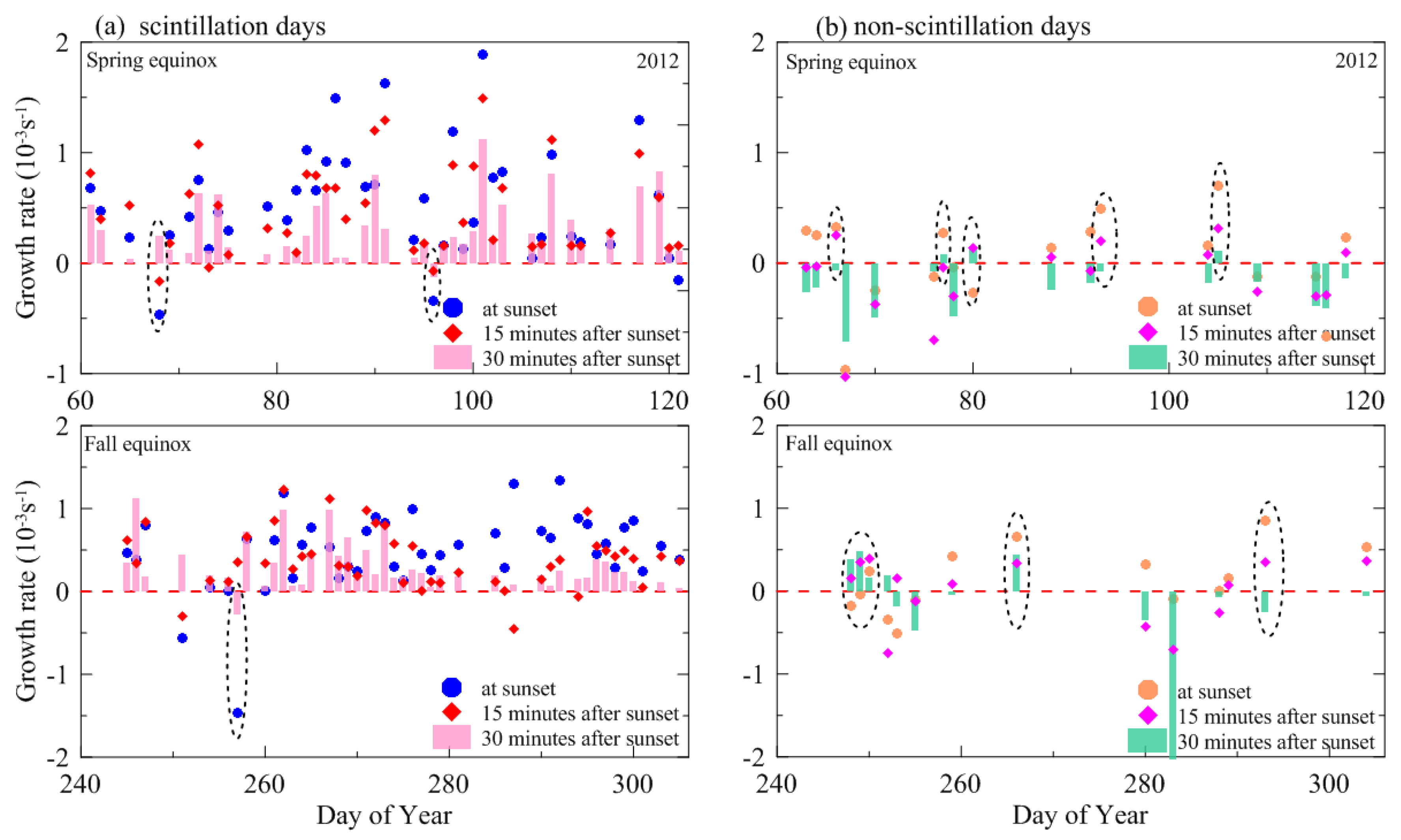 Atmosphere 14 01242 g005