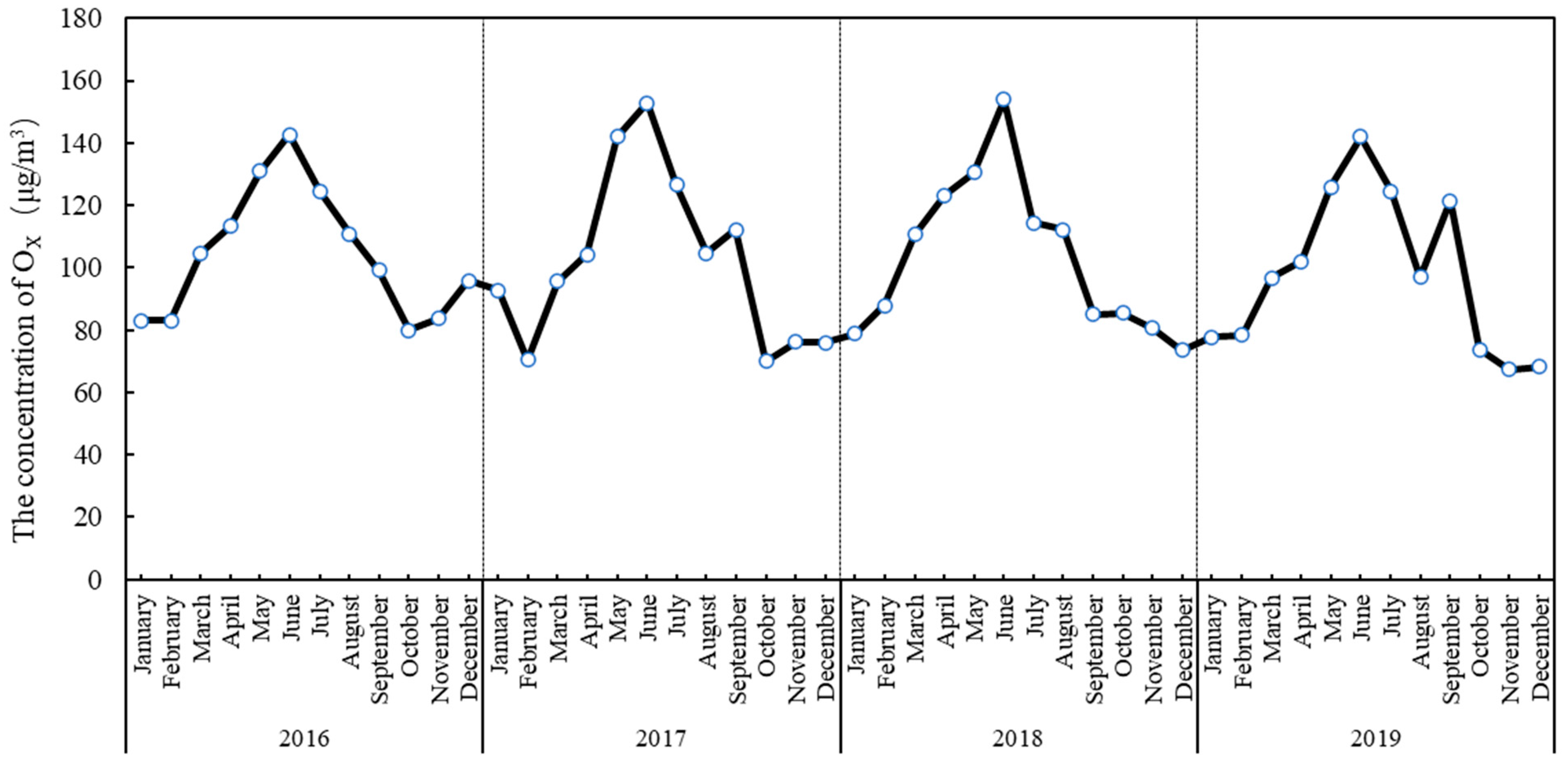 Atmosphere 14 01252 g002