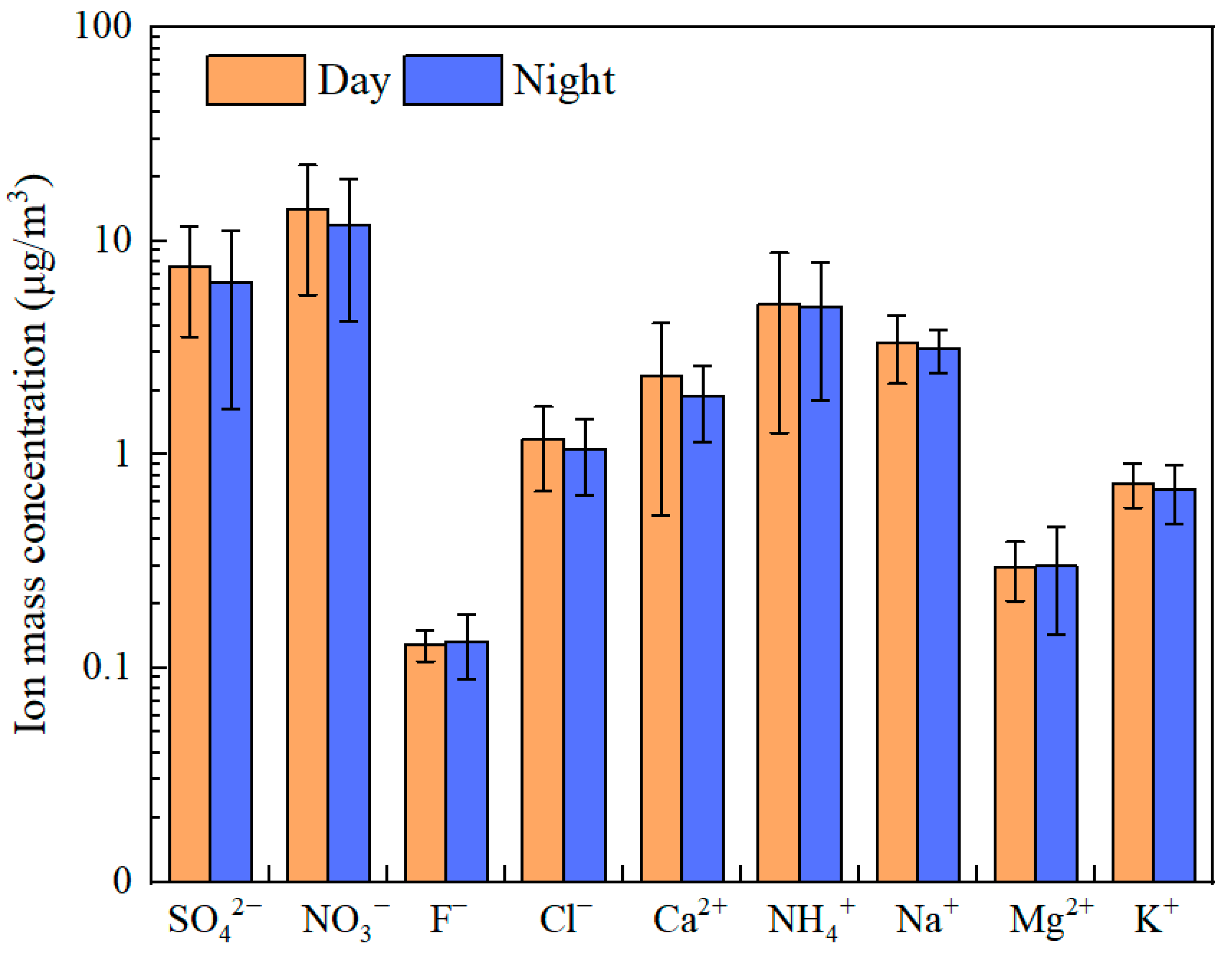 Atmosphere 14 01252 g009