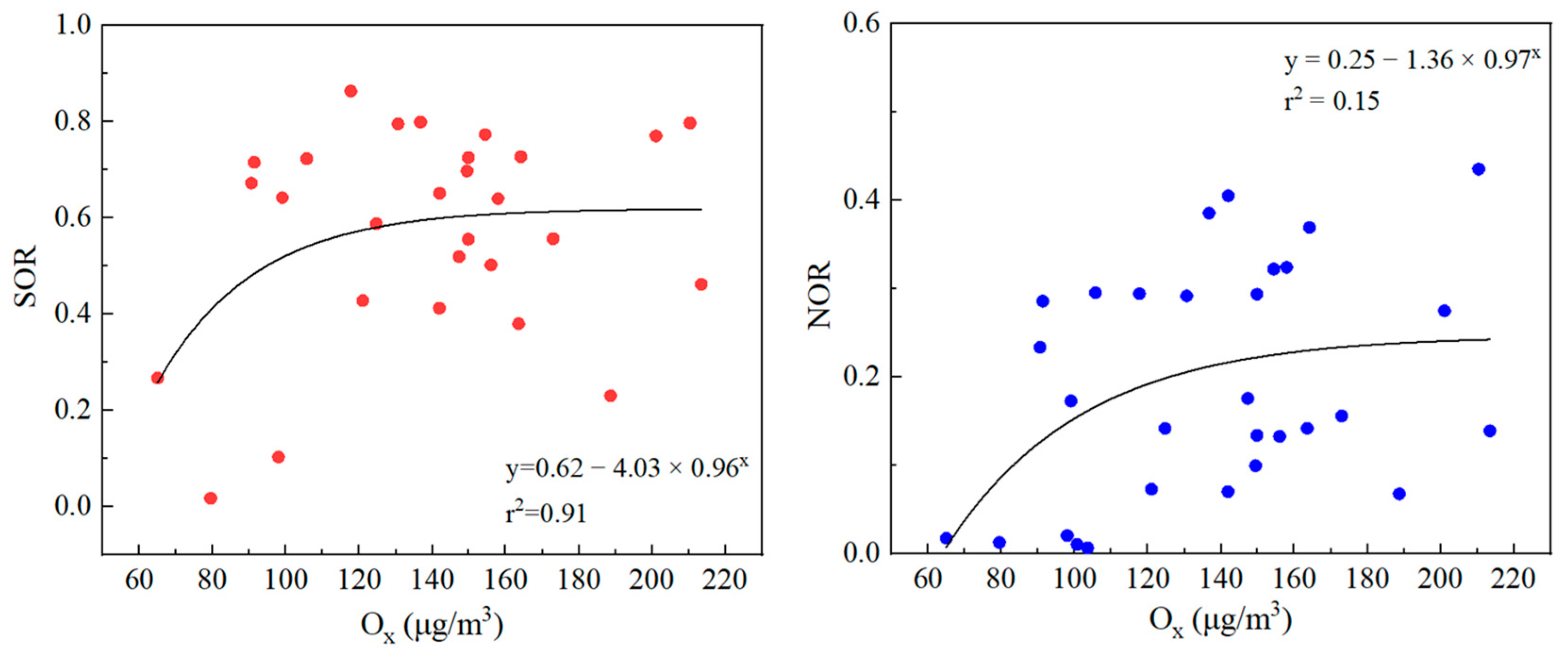 Atmosphere 14 01252 g011