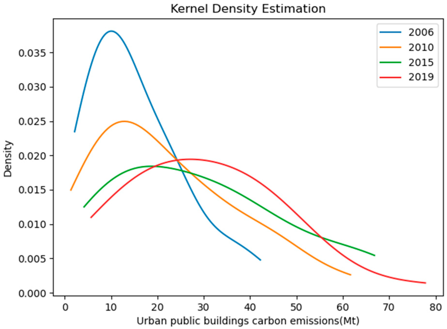 Atmosphere 14 01280 g006 Atmosphere 14 01280 g006