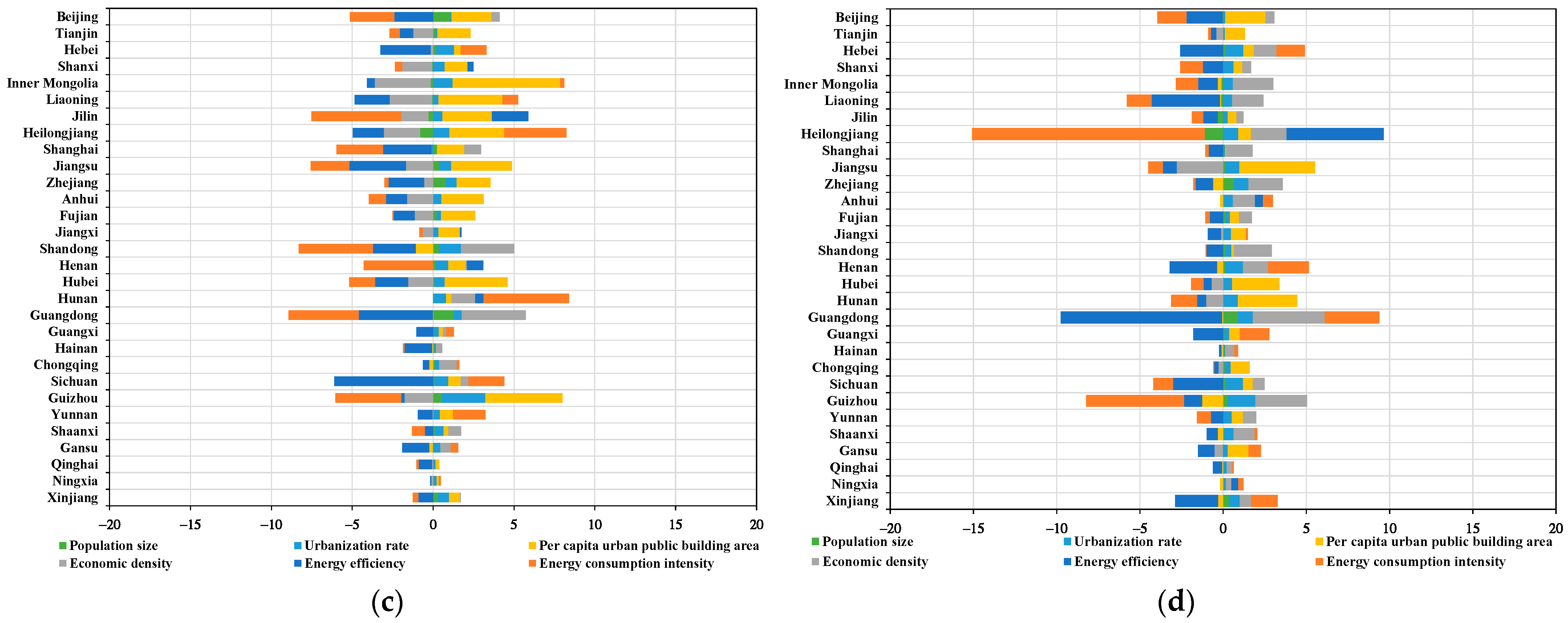 Atmosphere 14 01280 g011b Atmosphere 14 01280 g011b