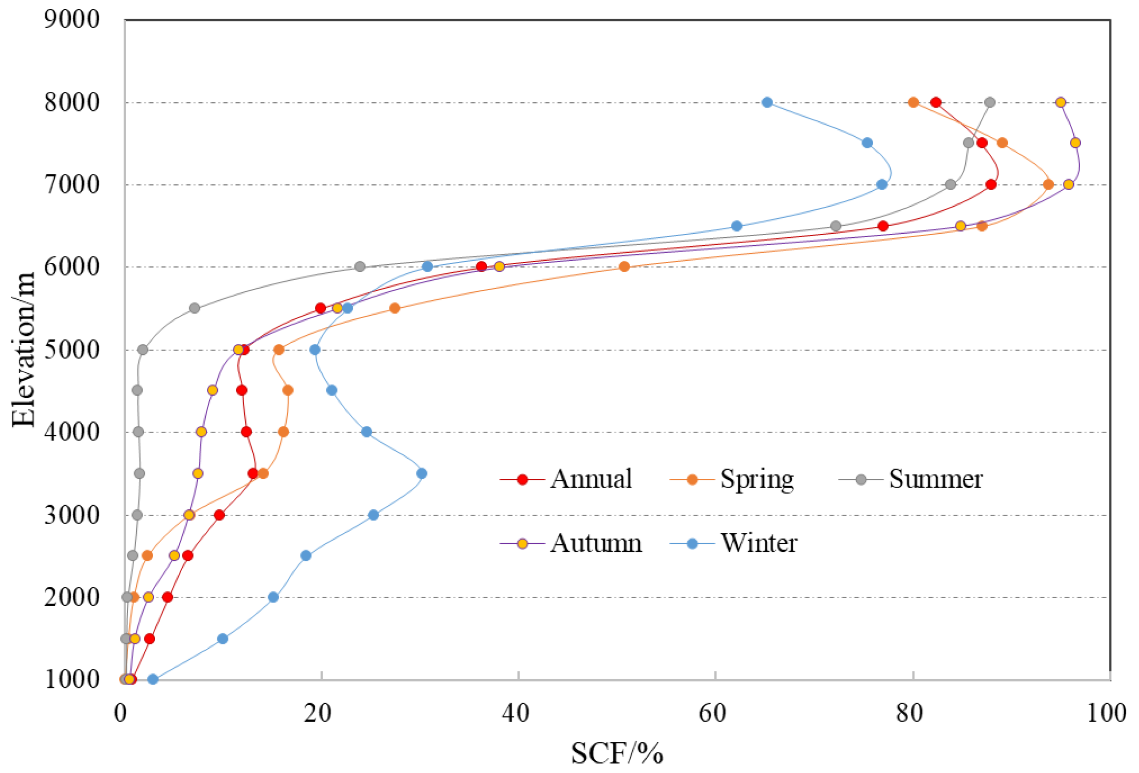 Atmosphere 14 01284 g004