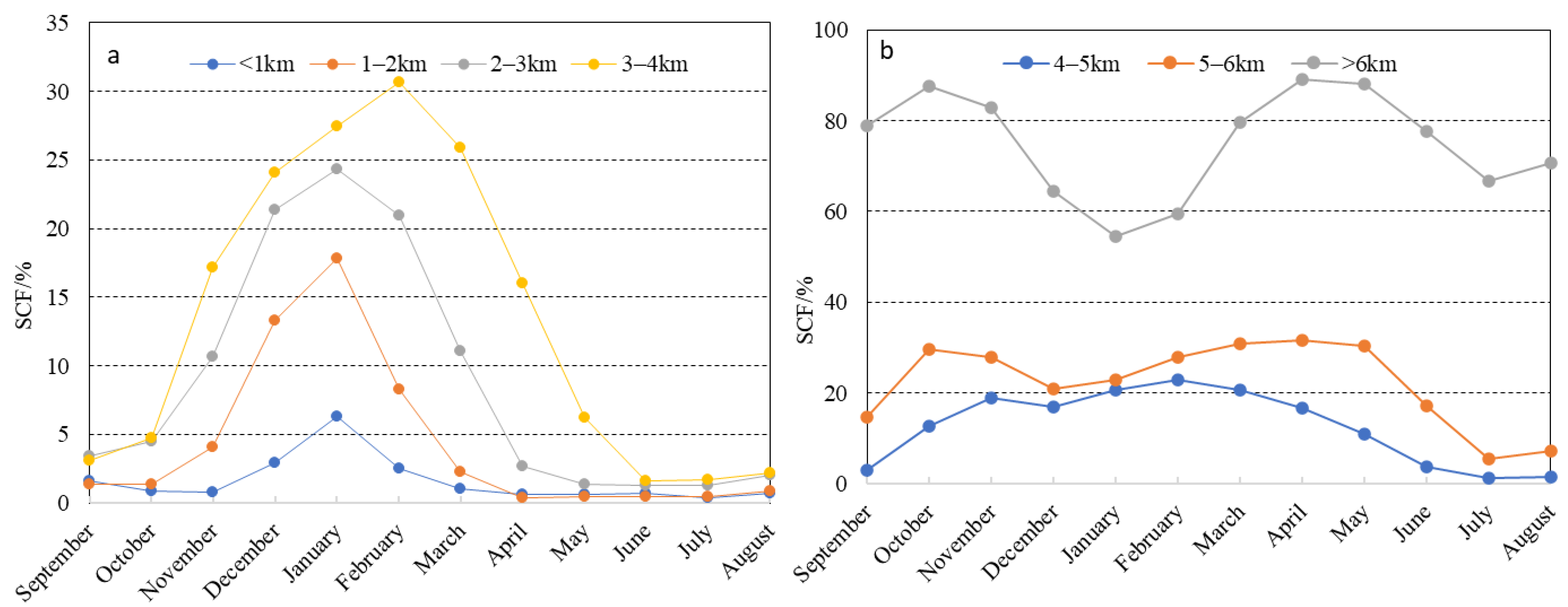 Atmosphere 14 01284 g005