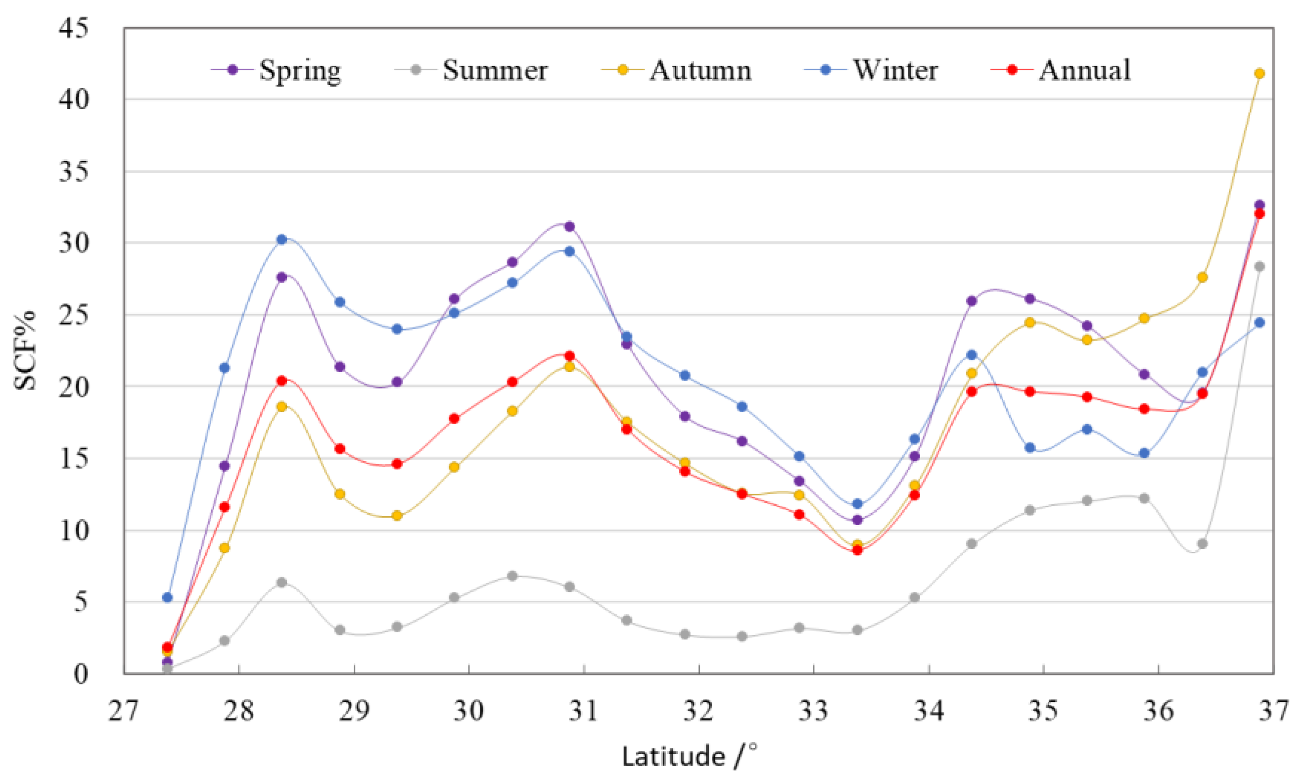 Atmosphere 14 01284 g007