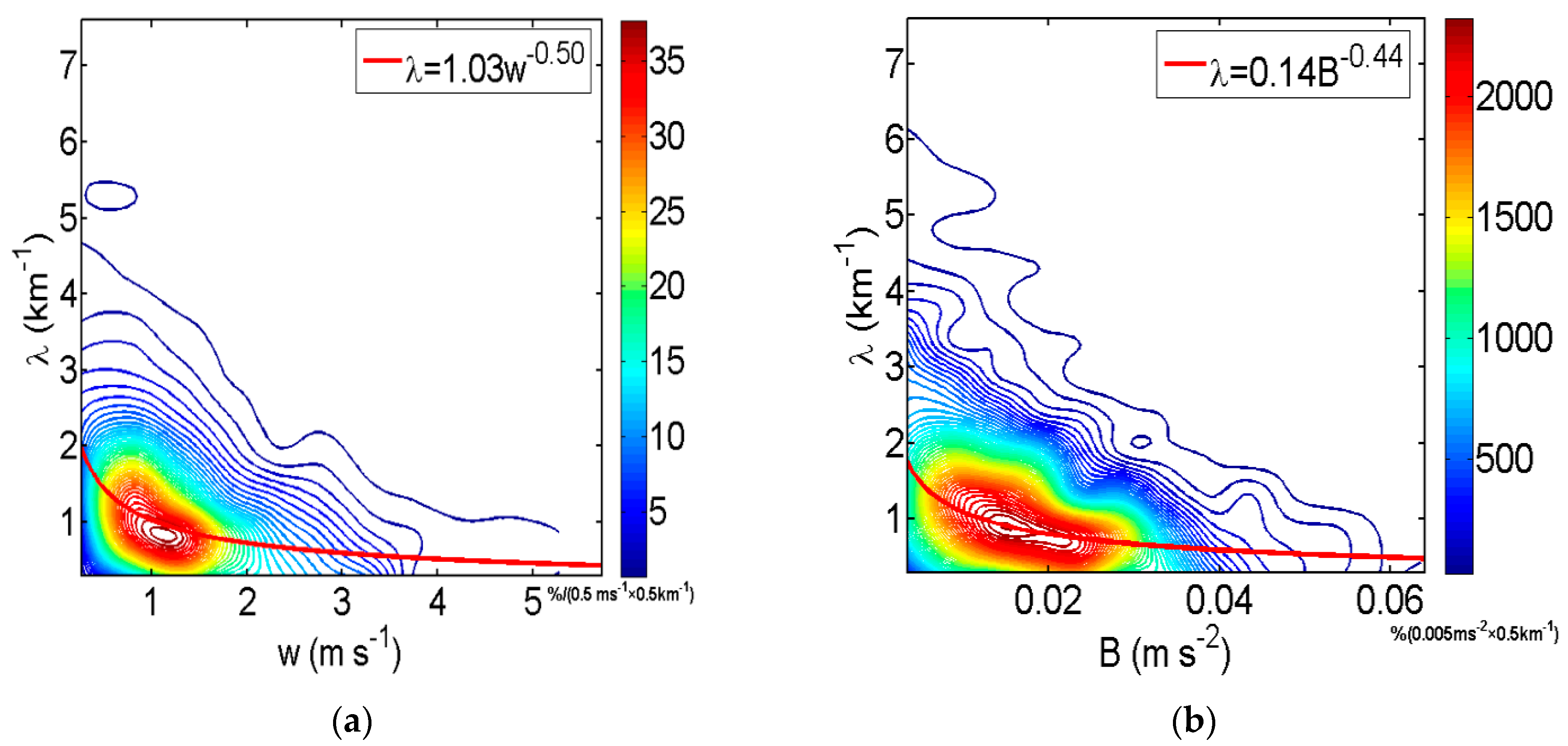 Atmosphere 14 01285 g003 Atmosphere 14 01285 g003