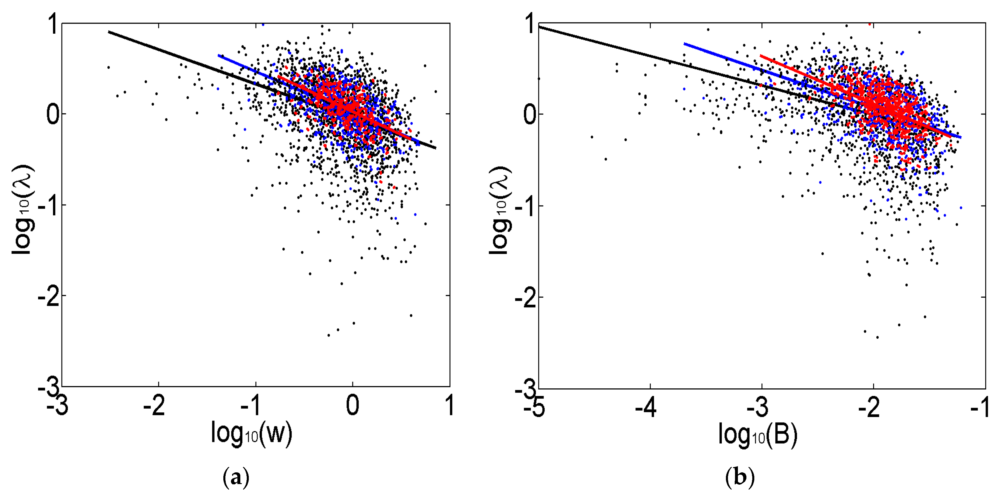 Atmosphere 14 01285 g005 Atmosphere 14 01285 g005
