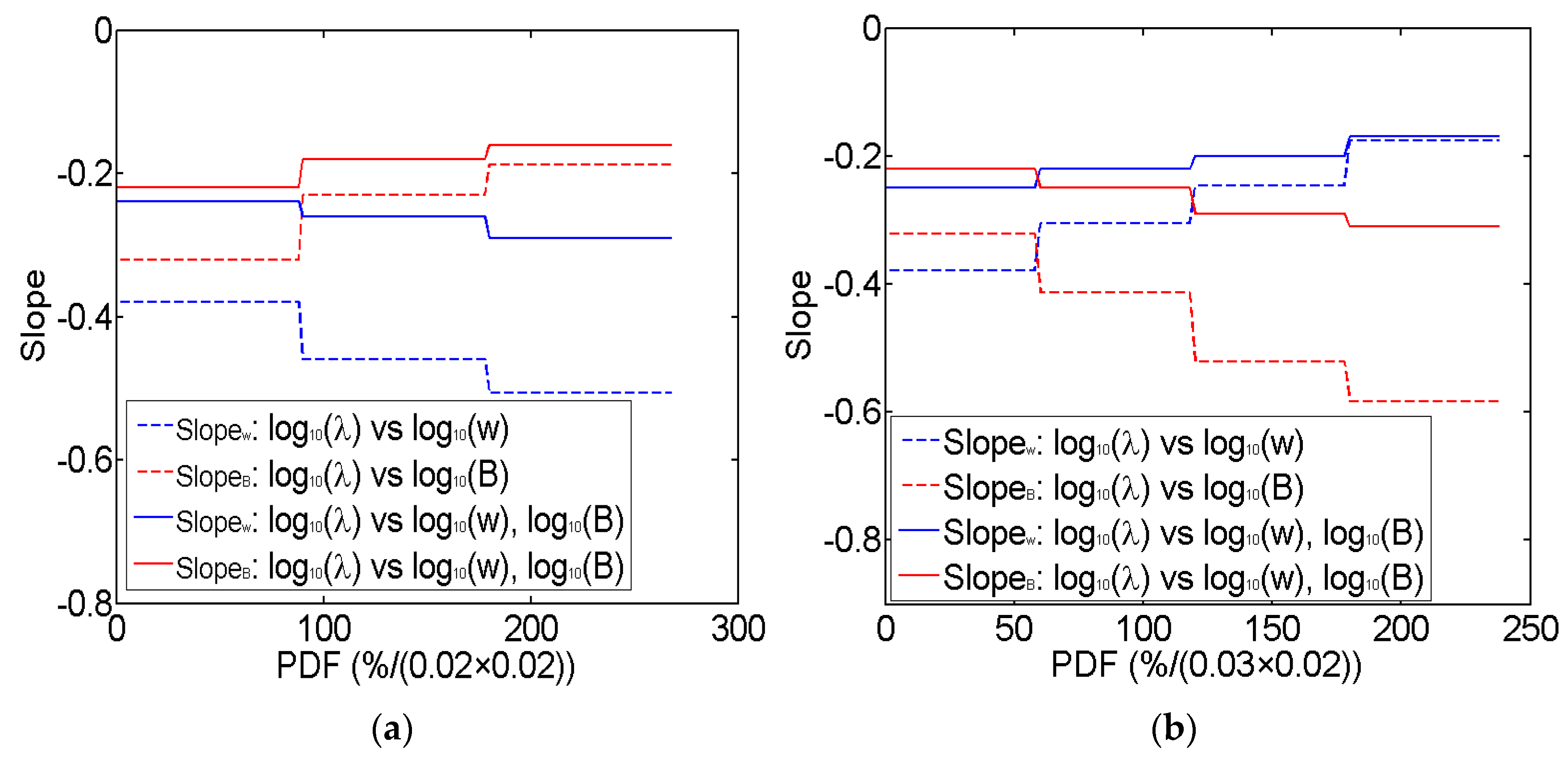 Atmosphere 14 01285 g006 Atmosphere 14 01285 g006