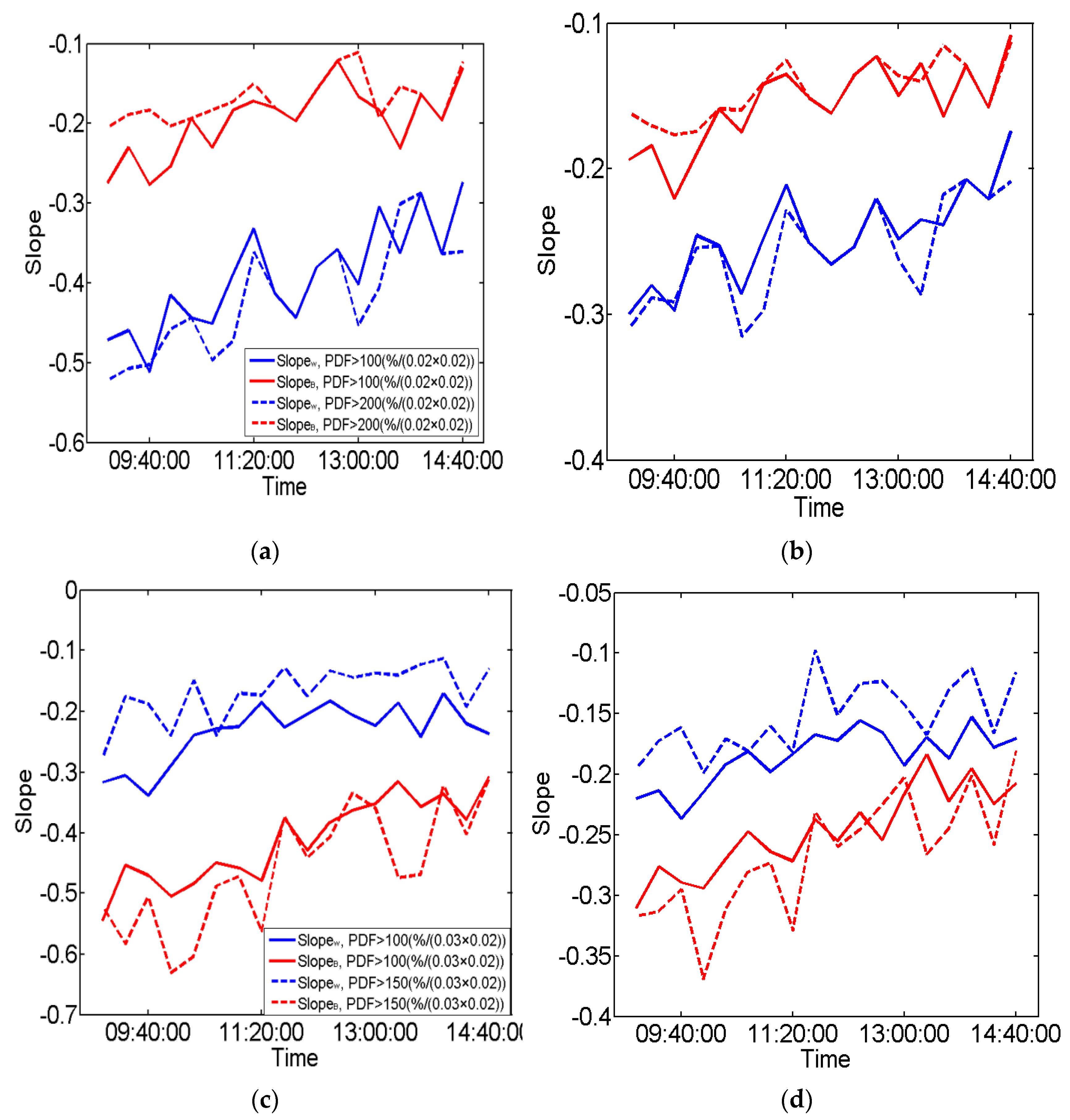 Atmosphere 14 01285 g007 Atmosphere 14 01285 g007