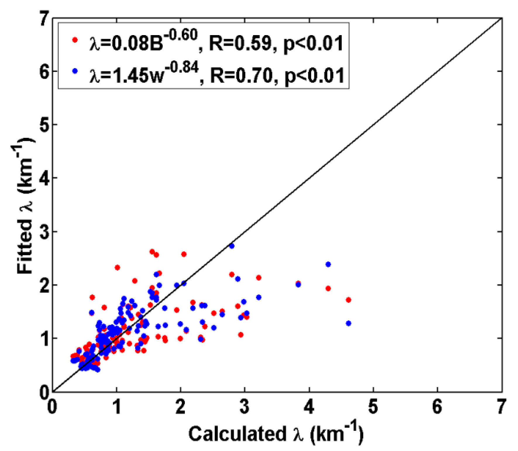 Atmosphere 14 01285 g010 Atmosphere 14 01285 g010
