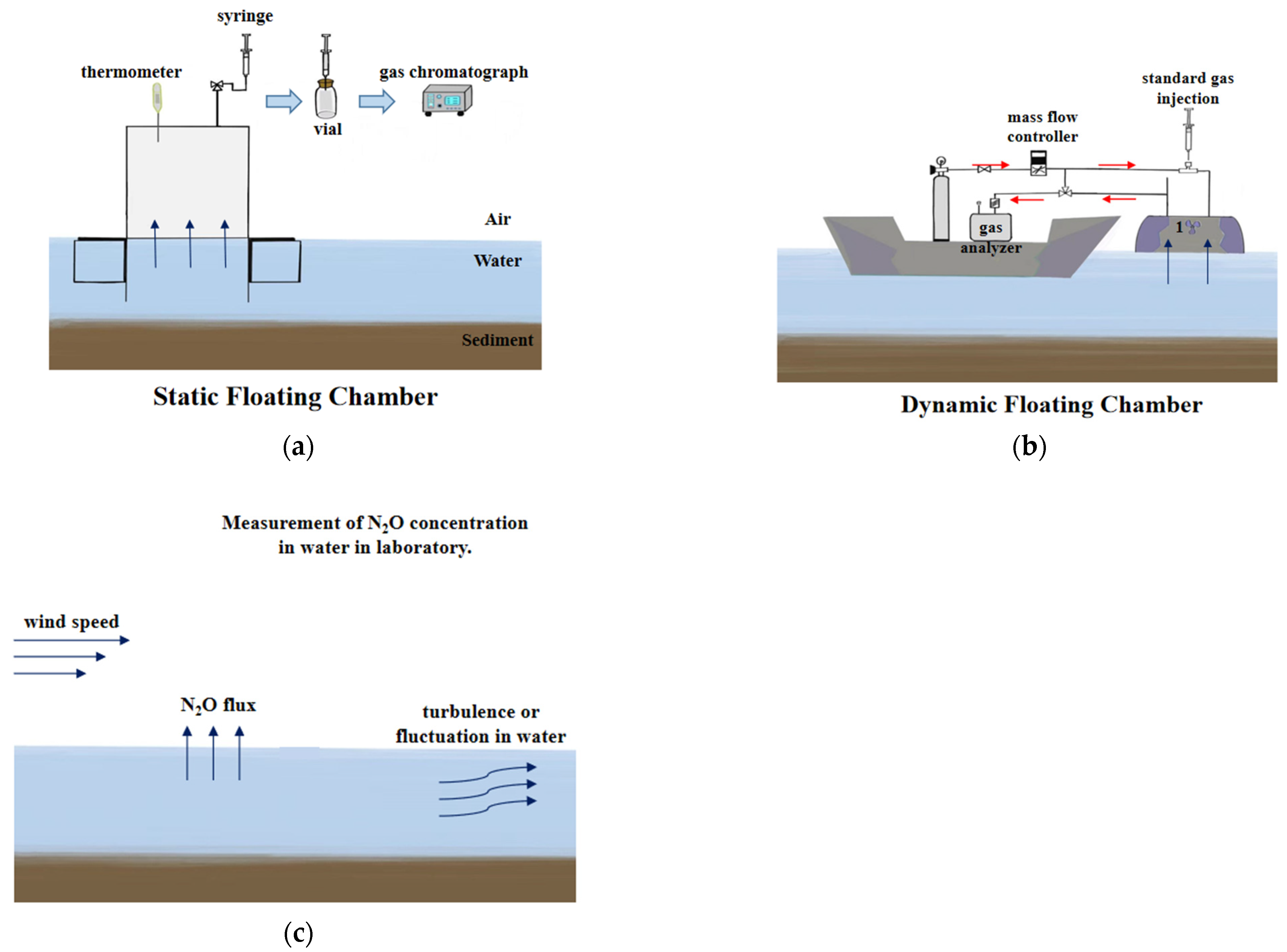 Evidence for fungal and chemodenitrification based N2O flux from