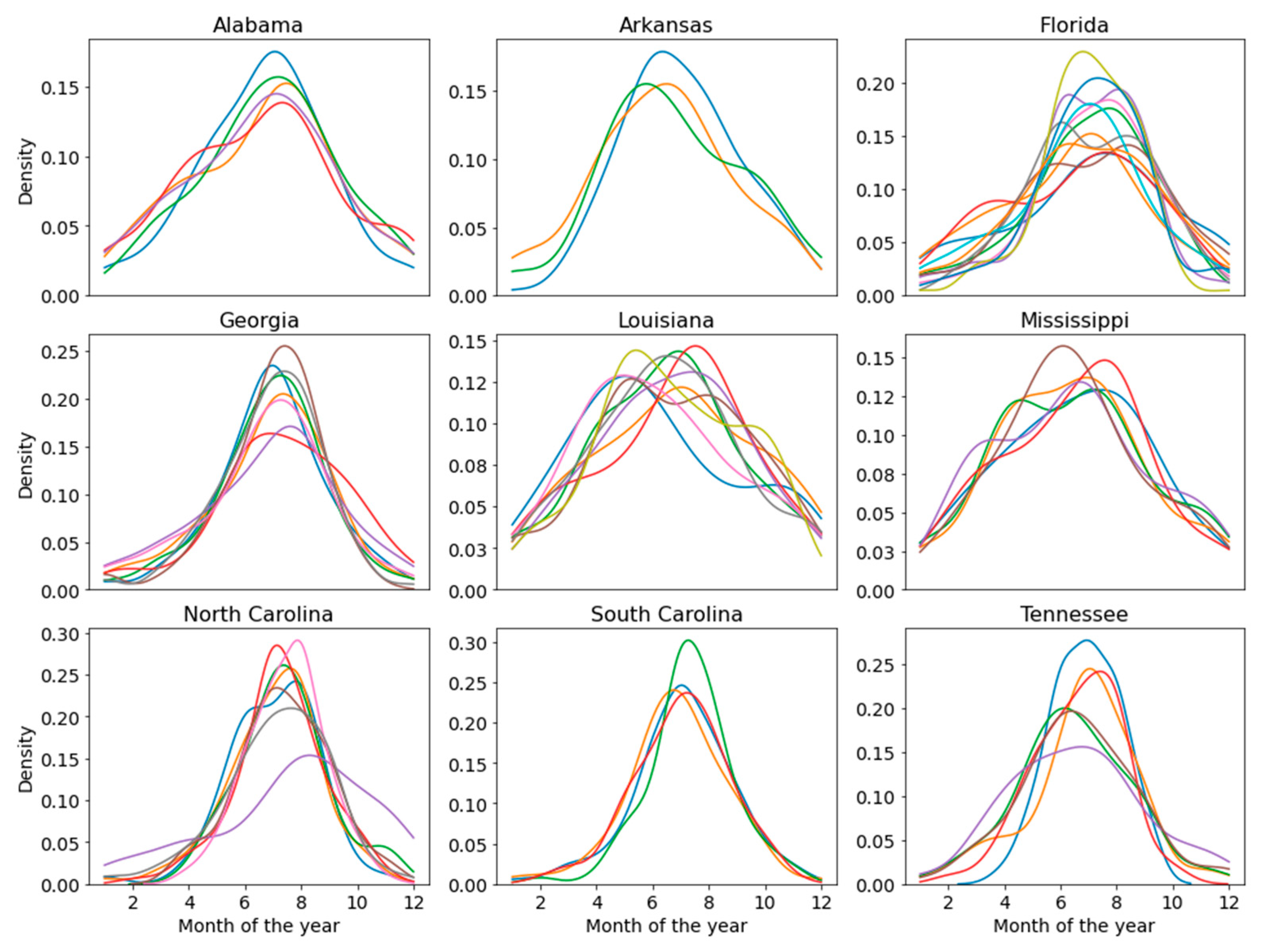 Atmosphere 14 01301 g005