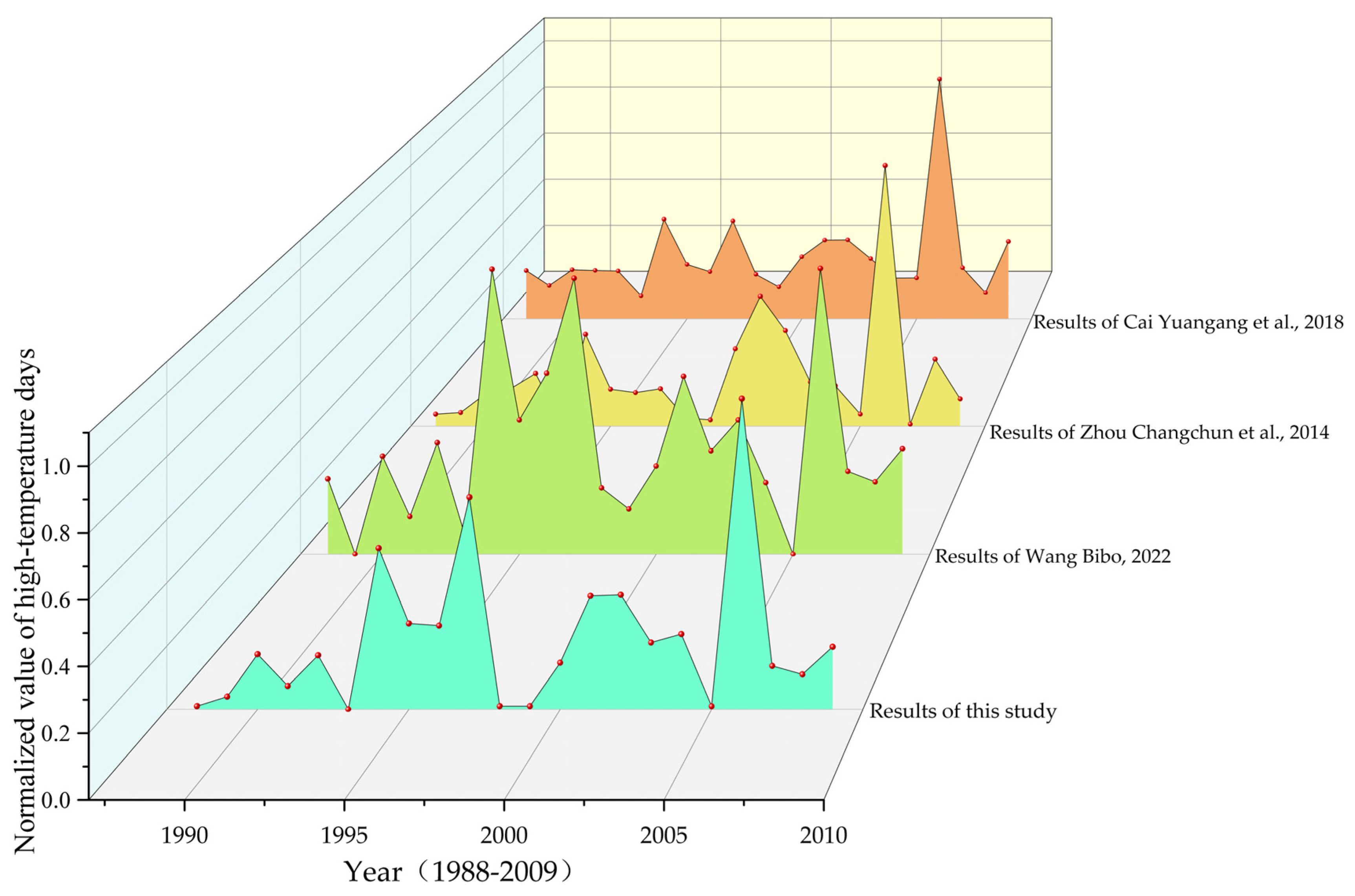 Atmosphere 14 01318 g002 Atmosphere 14 01318 g002