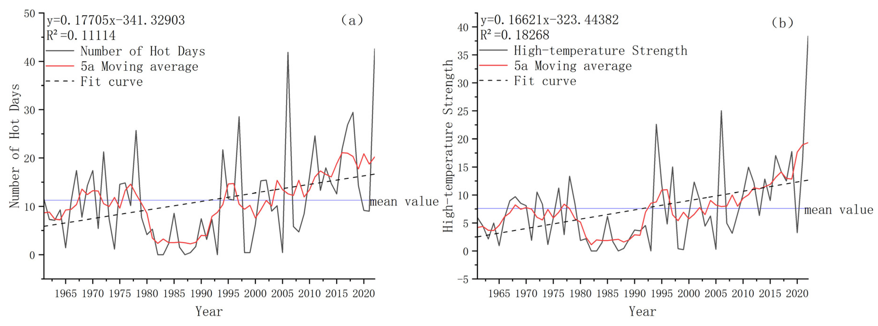 Atmosphere 14 01318 g004 Atmosphere 14 01318 g004