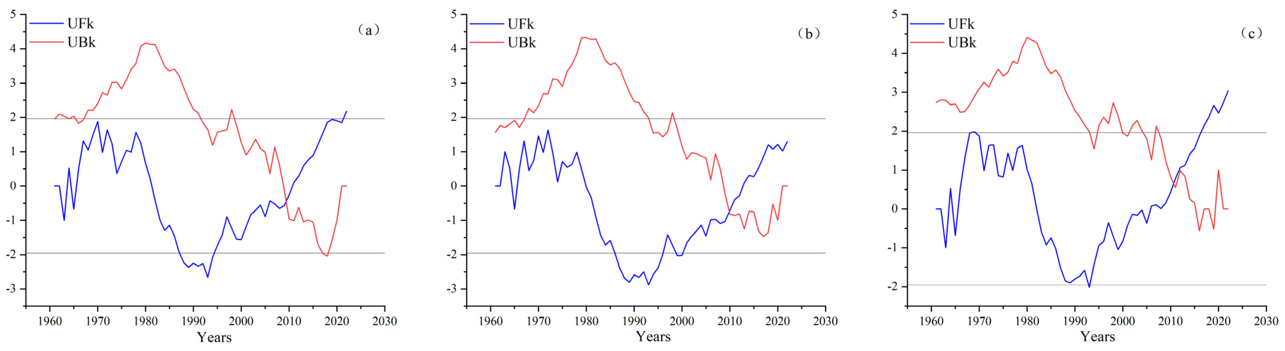 Atmosphere 14 01318 g005 Atmosphere 14 01318 g005