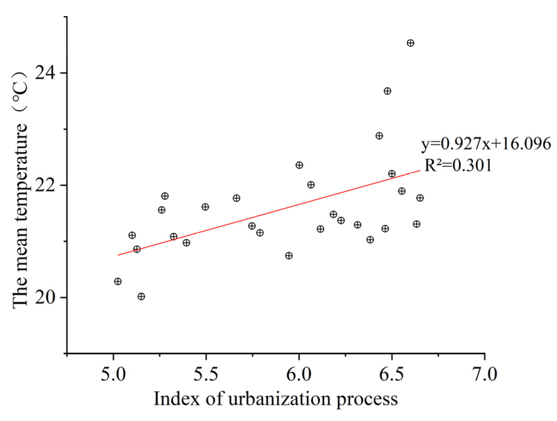 Atmosphere 14 01318 g009 Atmosphere 14 01318 g009