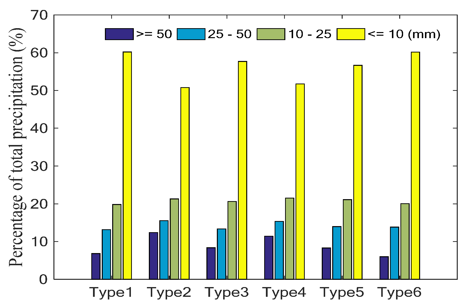 Atmosphere 14 01320 g005