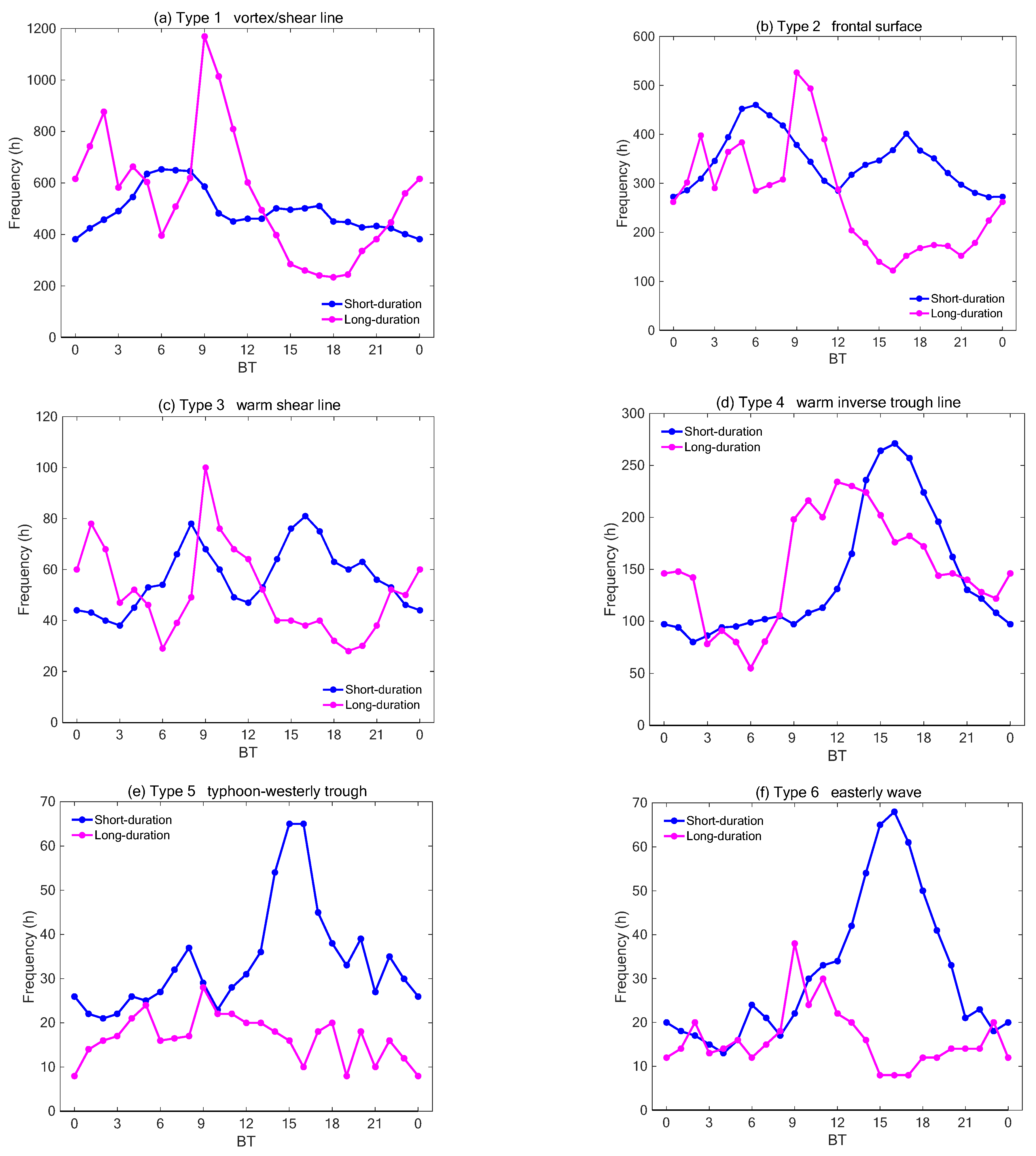Atmosphere 14 01320 g006