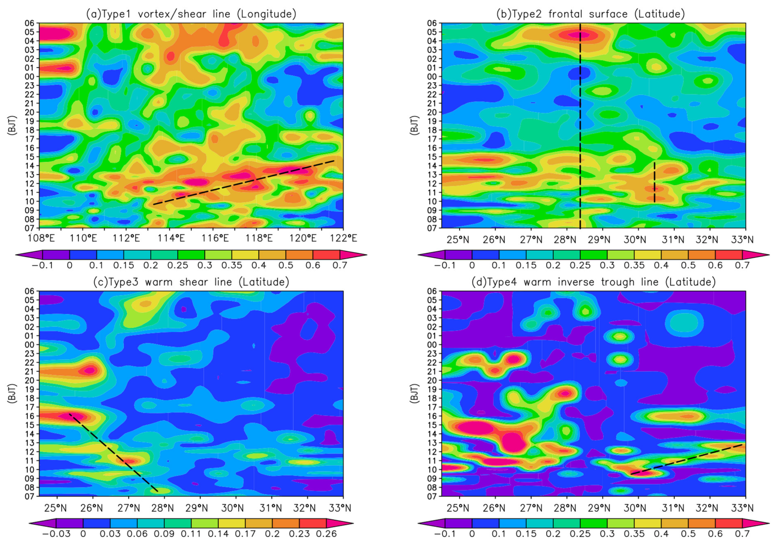 Atmosphere 14 01320 g008a