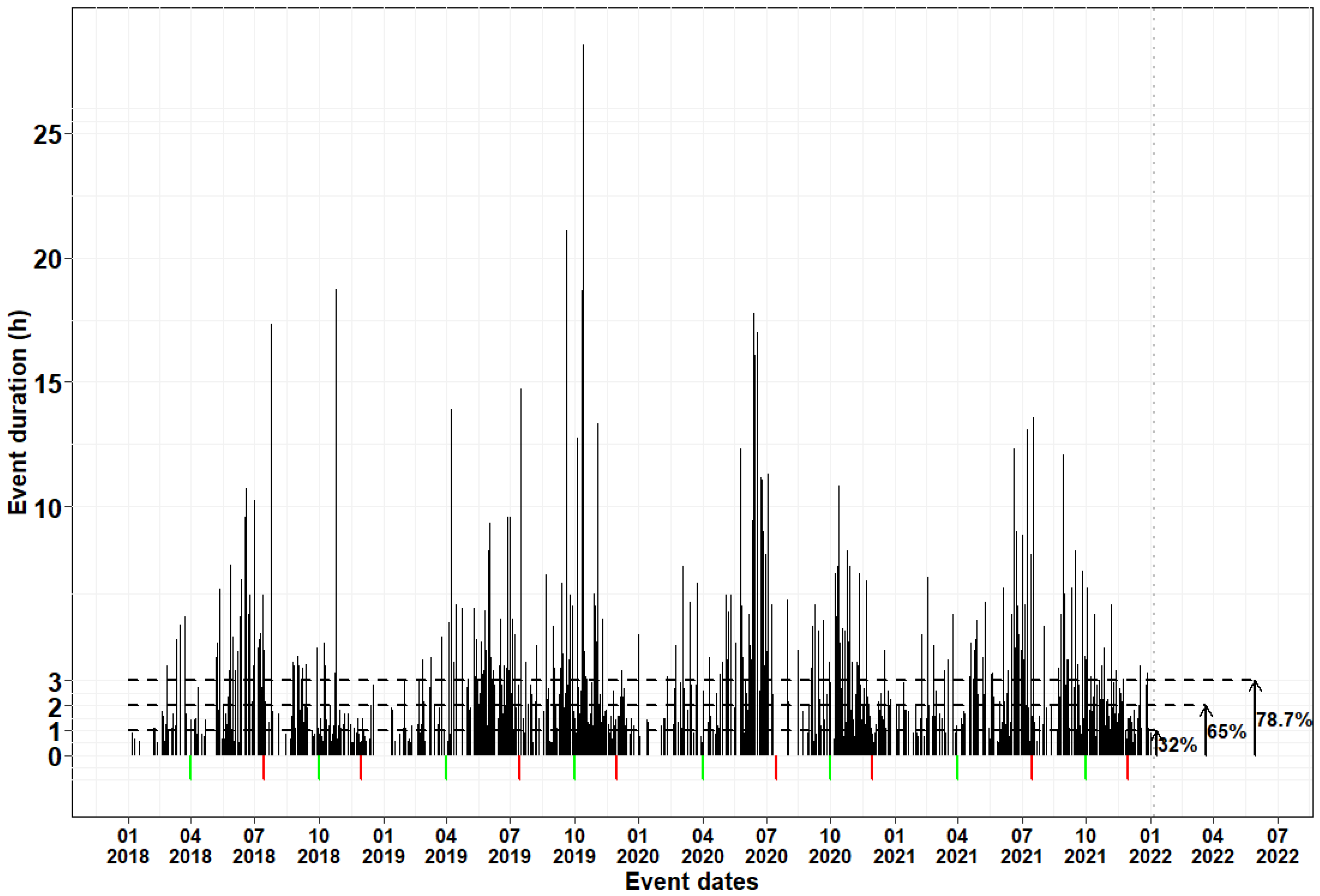 Atmosphere 14 01322 g005