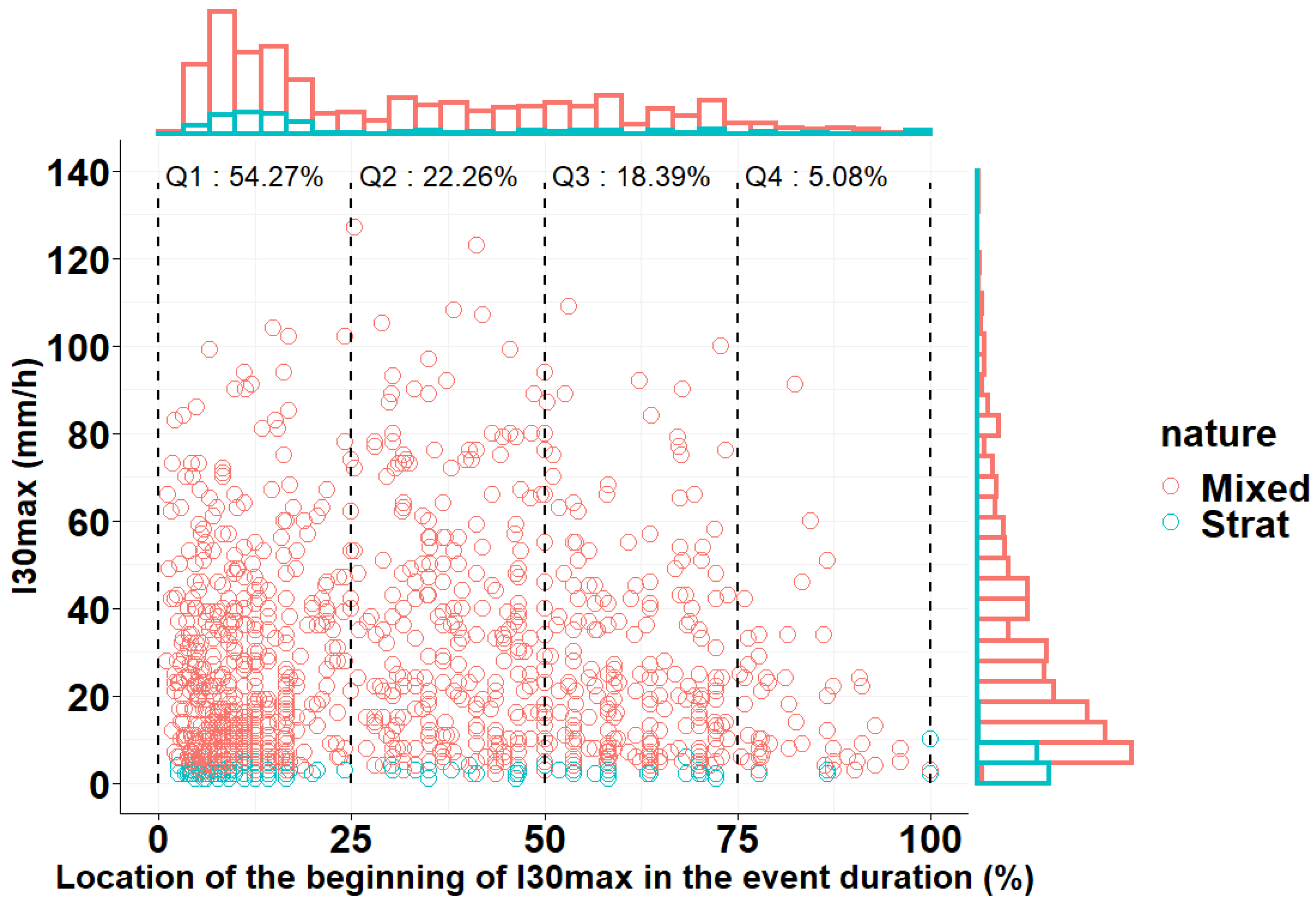Atmosphere 14 01322 g009
