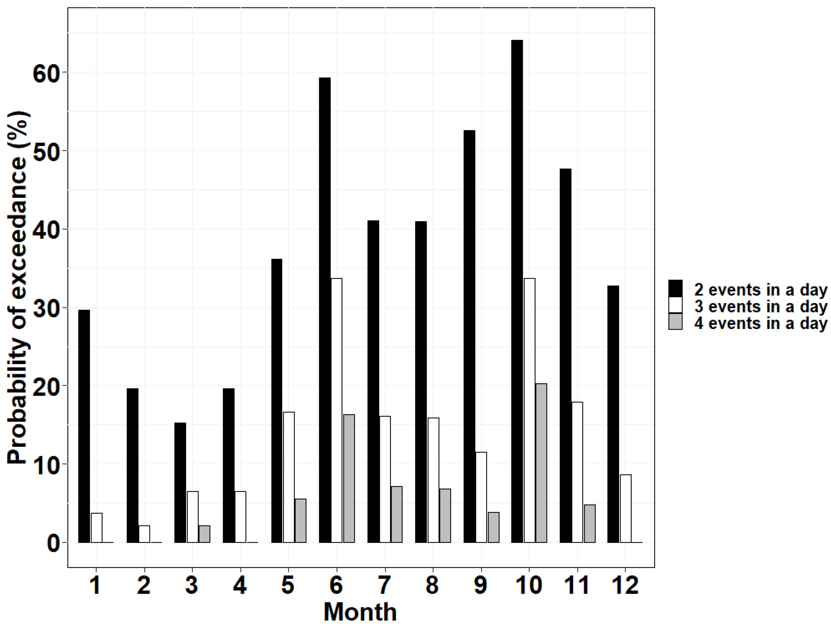 Atmosphere 14 01322 g012