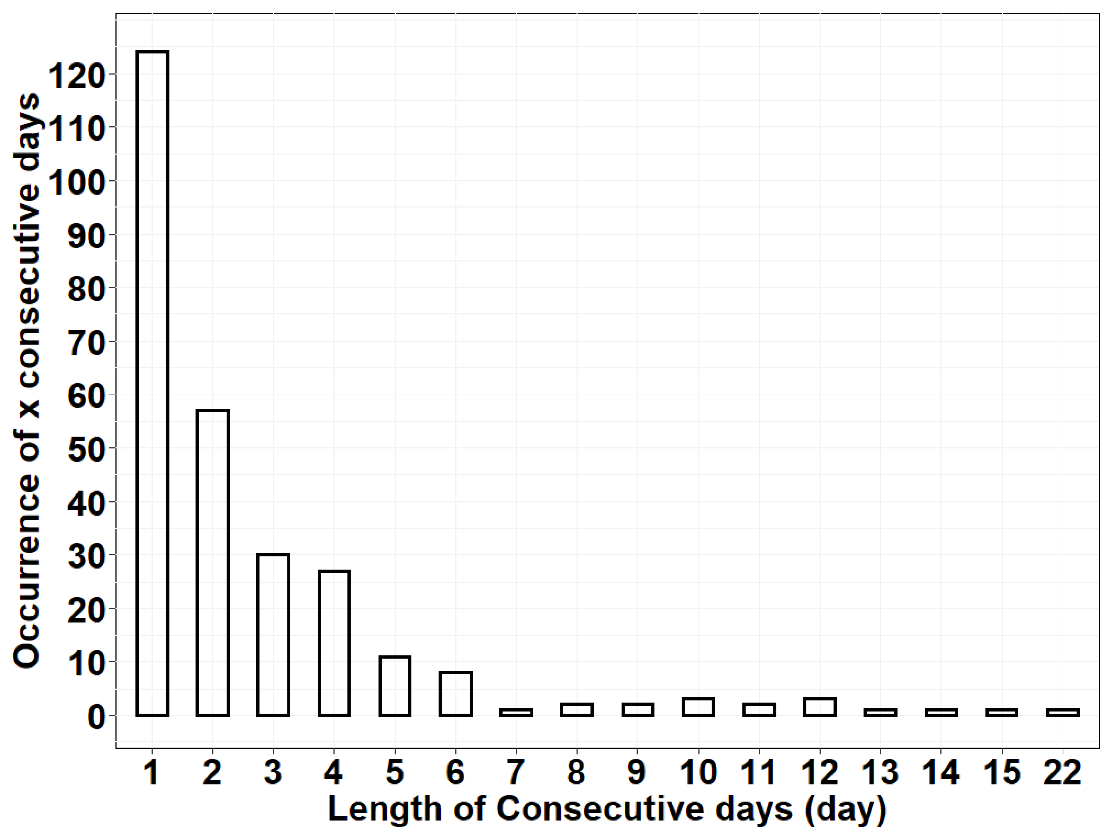 Atmosphere 14 01322 g013
