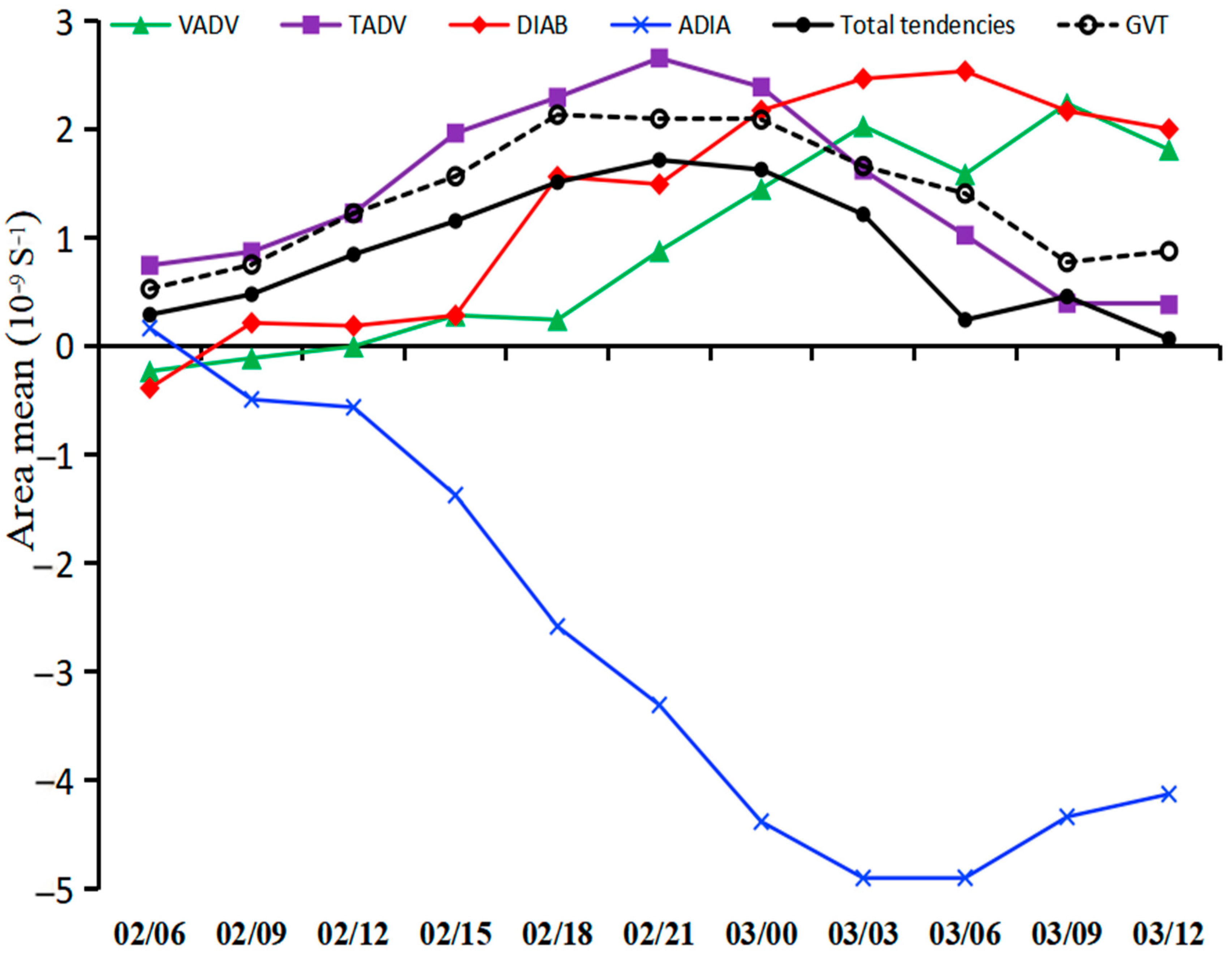 Atmosphere 14 01327 g005