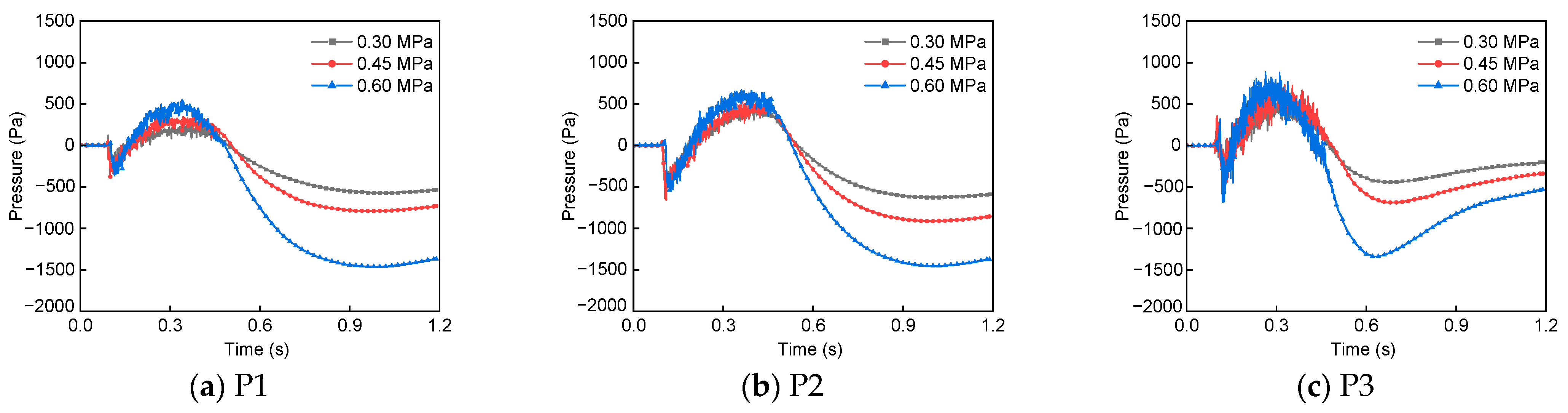 Atmosphere 14 01332 g003