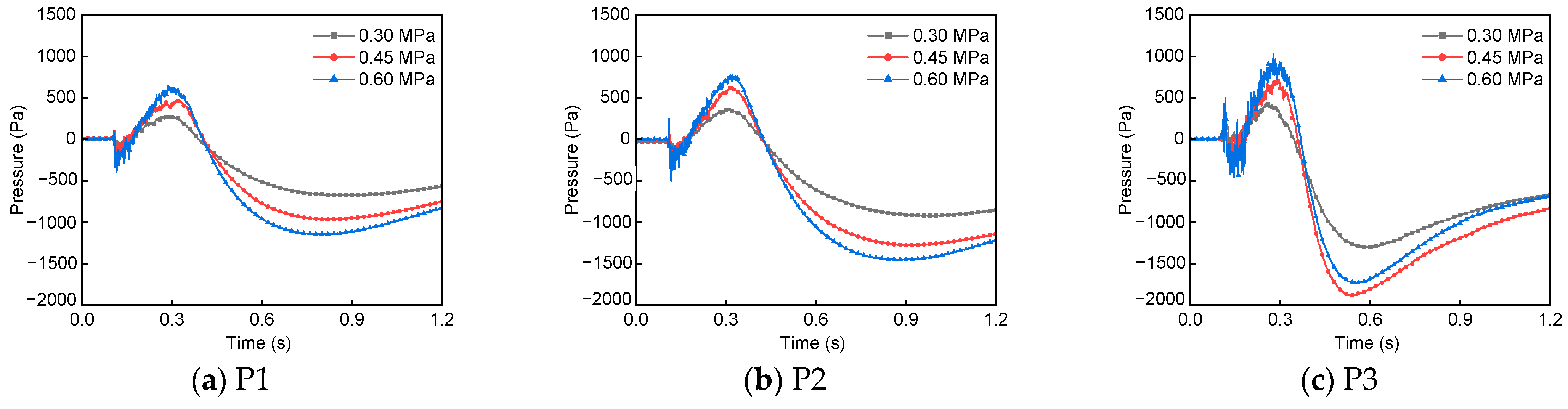 Atmosphere 14 01332 g004