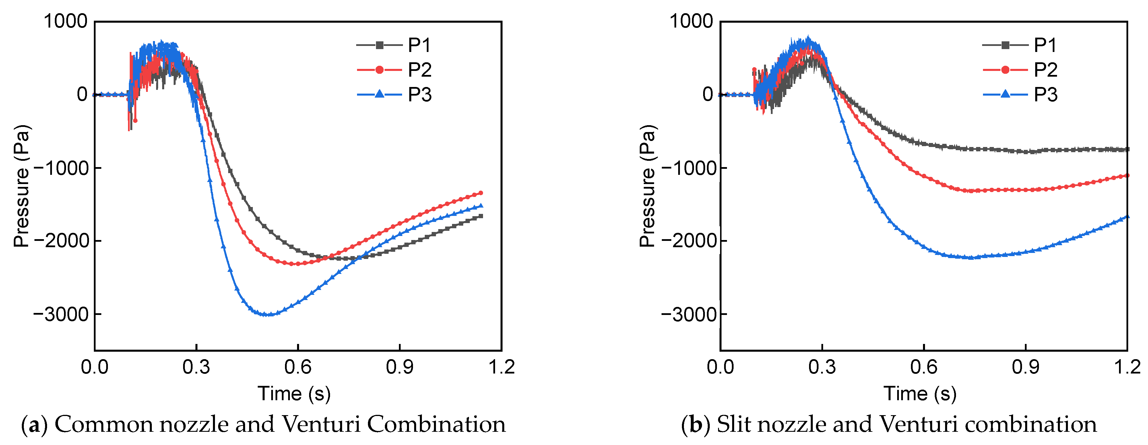 Atmosphere 14 01332 g008