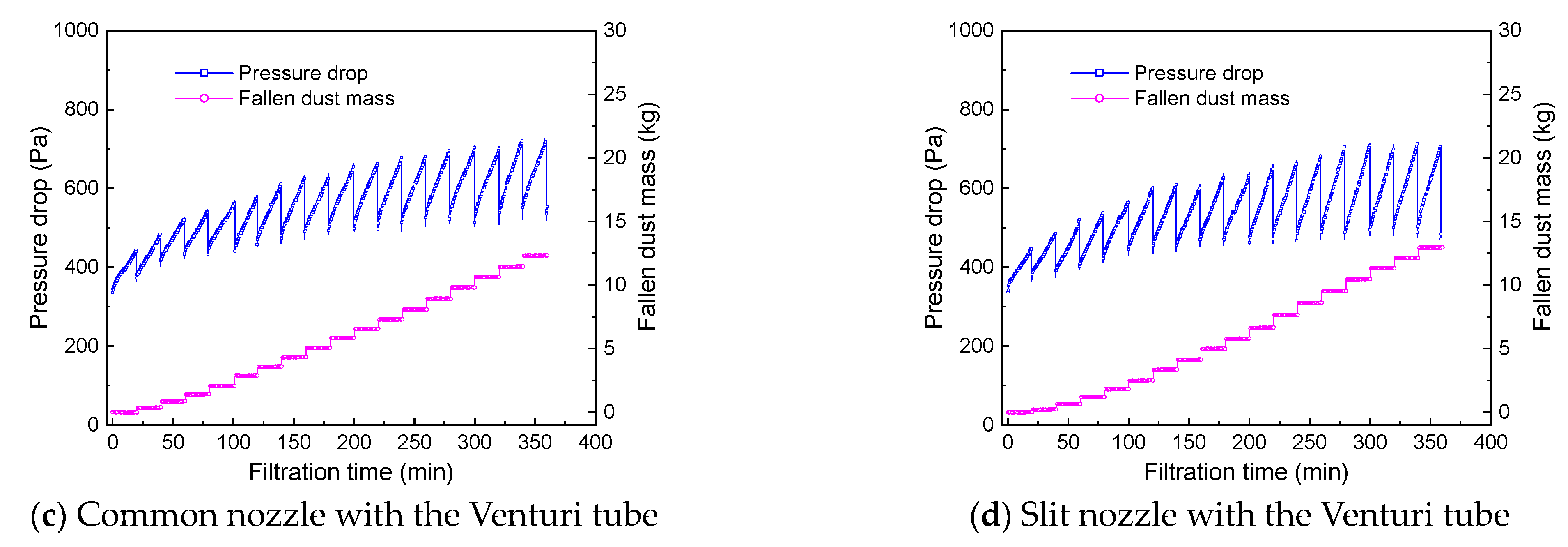 Atmosphere 14 01332 g010b