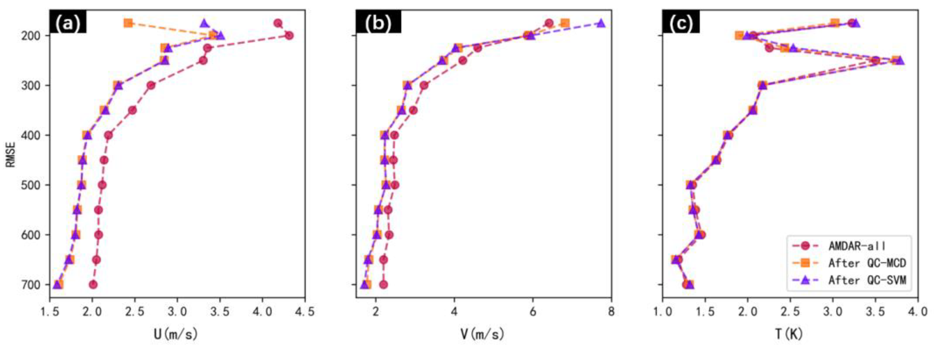 Atmosphere 14 01341 g006