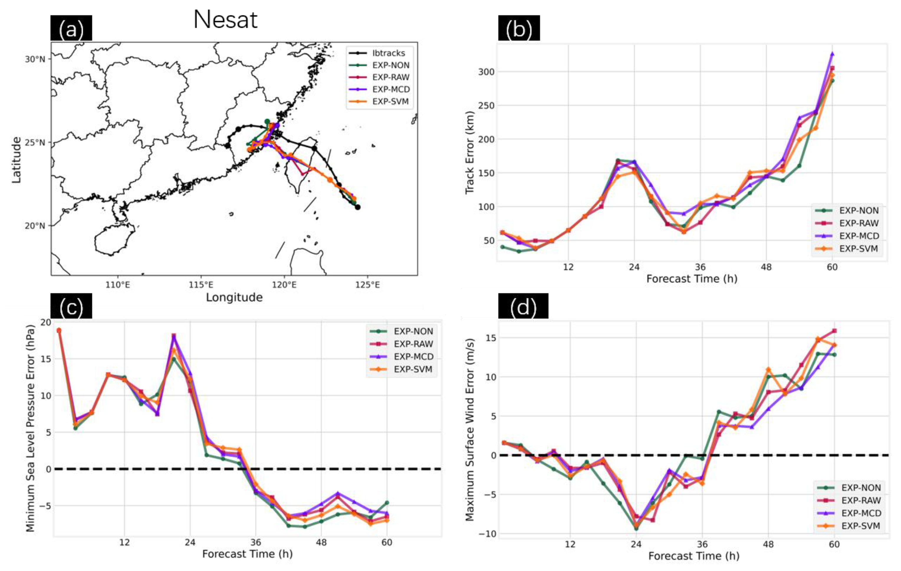 Atmosphere 14 01341 g011