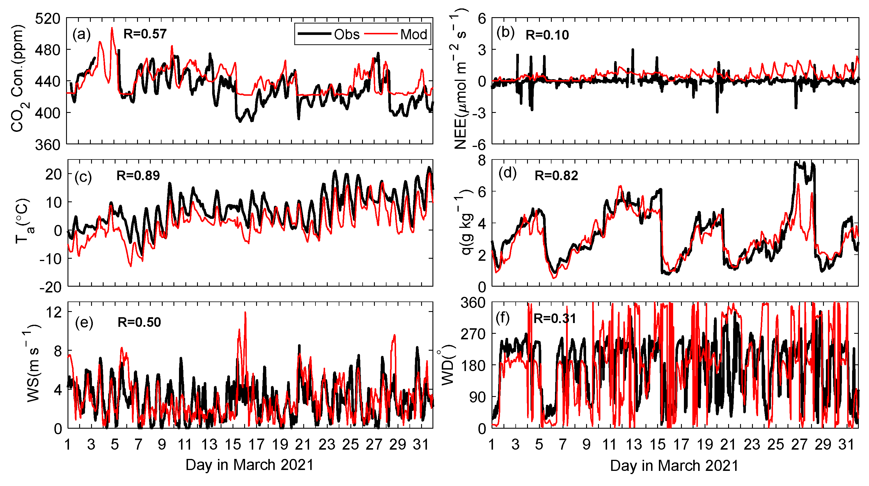 Atmosphere 14 01348 g005