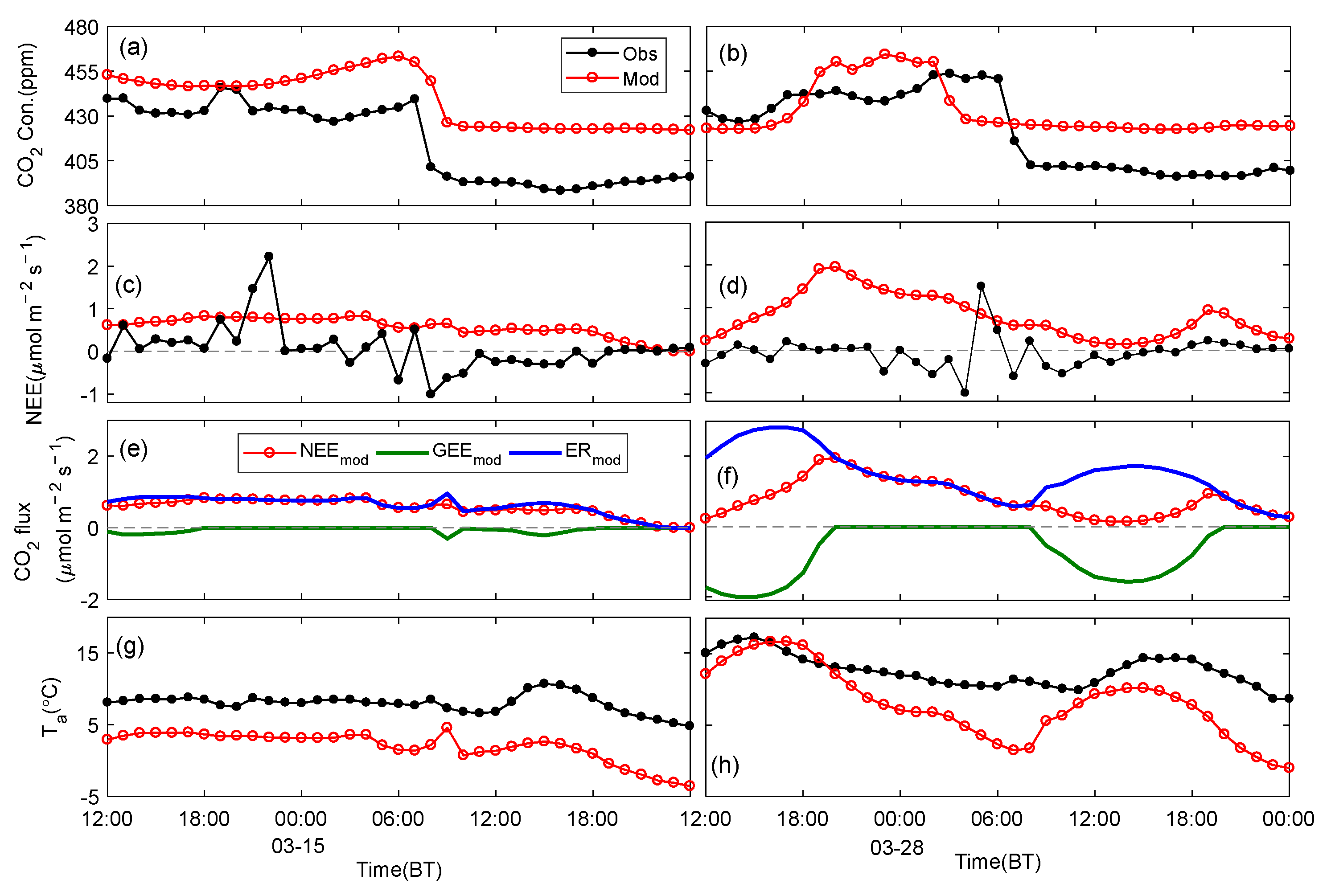 Atmosphere 14 01348 g007