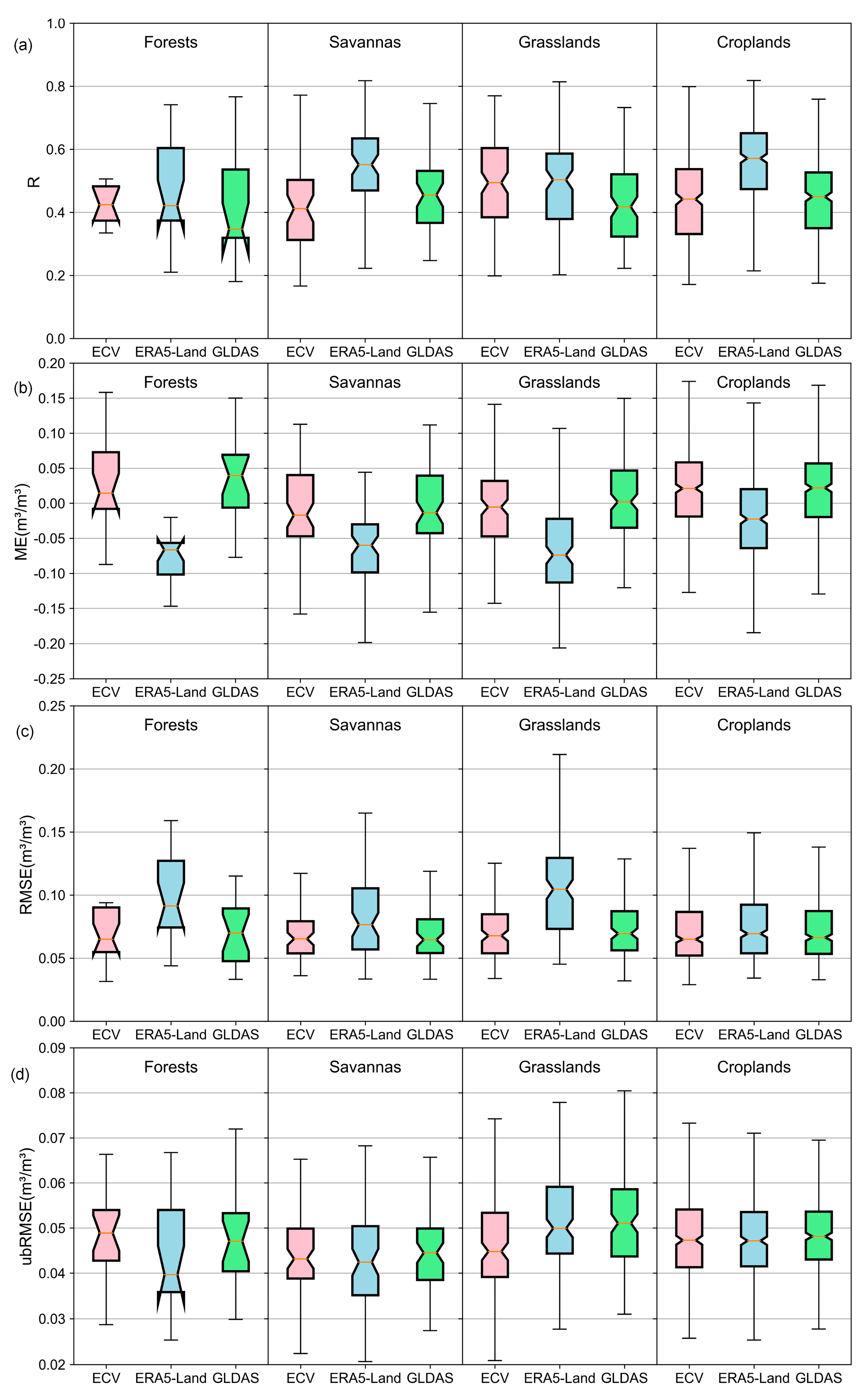 Atmosphere 14 01351 g012