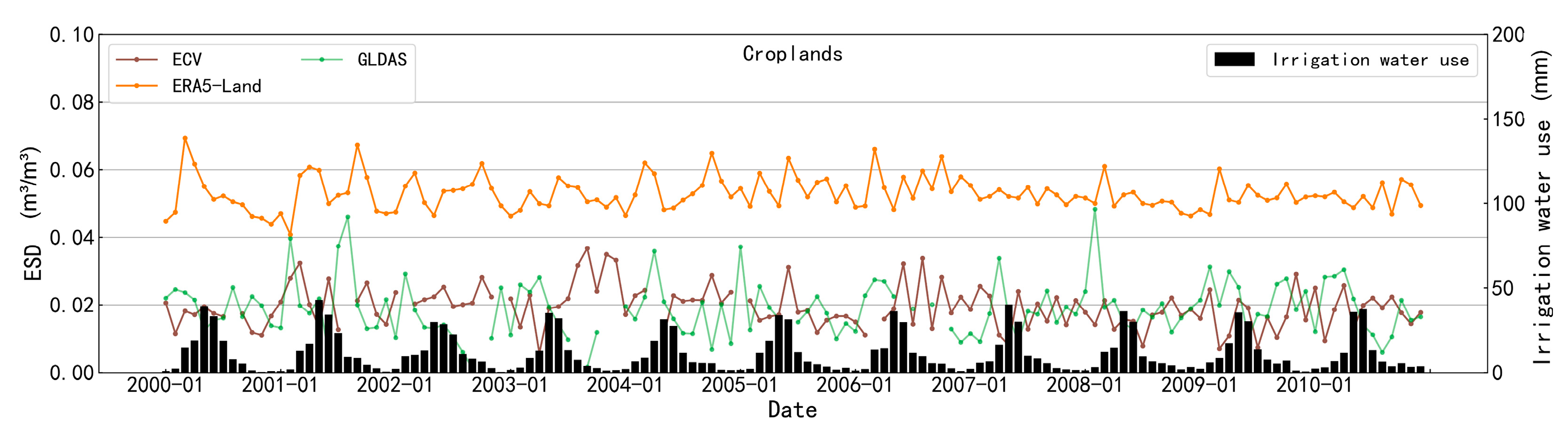 Atmosphere 14 01351 g016