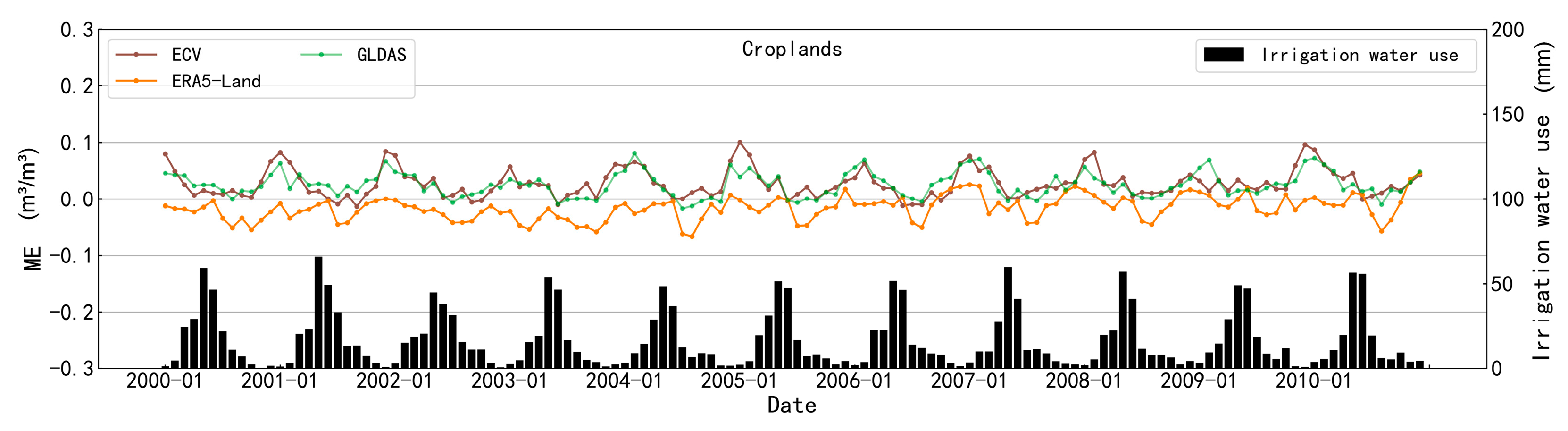 Atmosphere 14 01351 g018