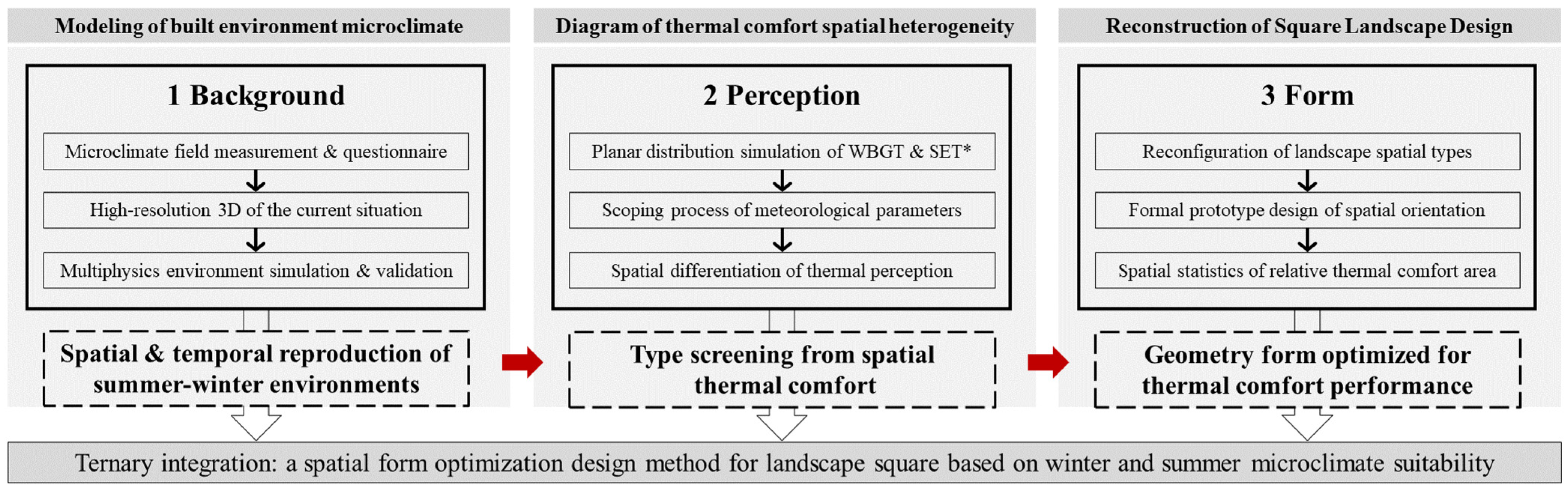 Atmosphere 14 01357 g001 Atmosphere 14 01357 g001