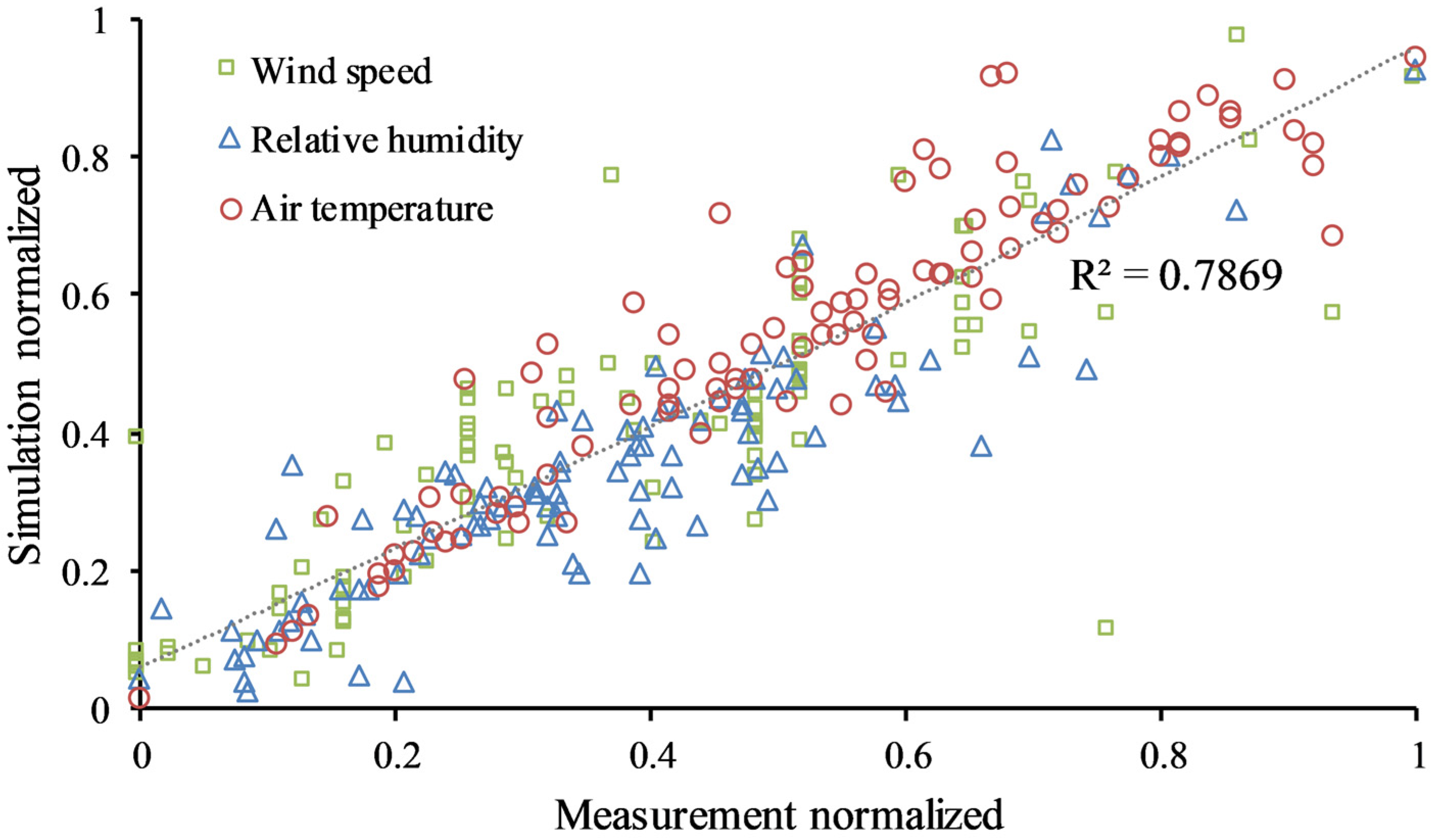 Atmosphere 14 01357 g008 Atmosphere 14 01357 g008