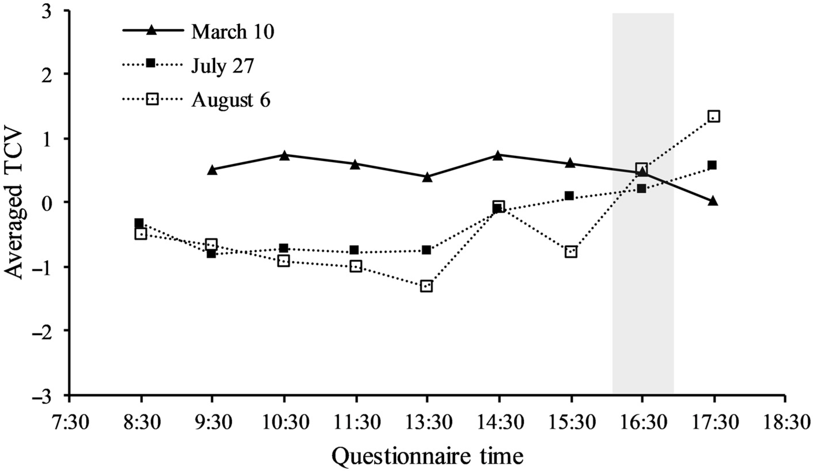 Atmosphere 14 01357 g009 Atmosphere 14 01357 g009