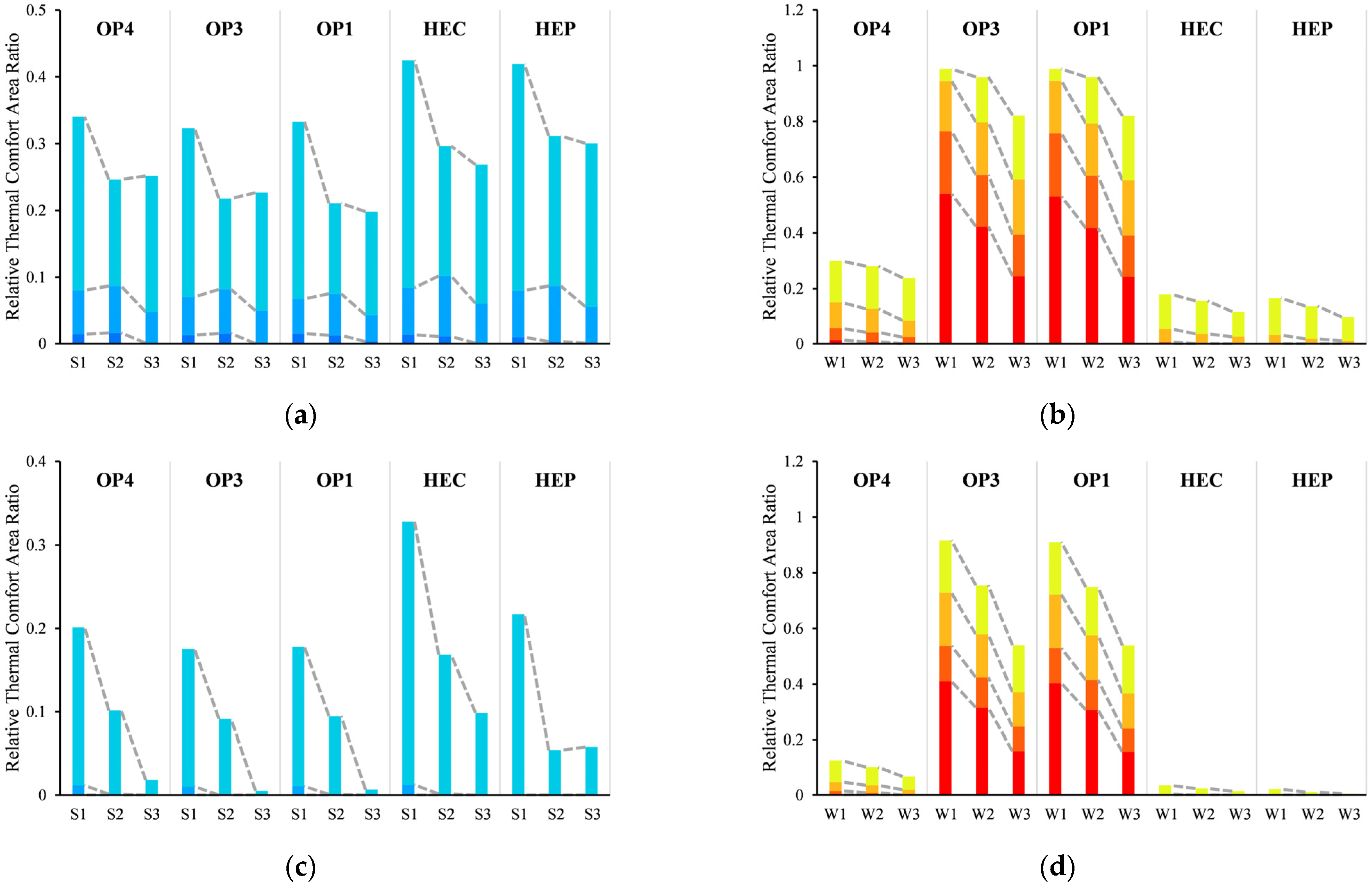 Atmosphere 14 01357 g013 Atmosphere 14 01357 g013