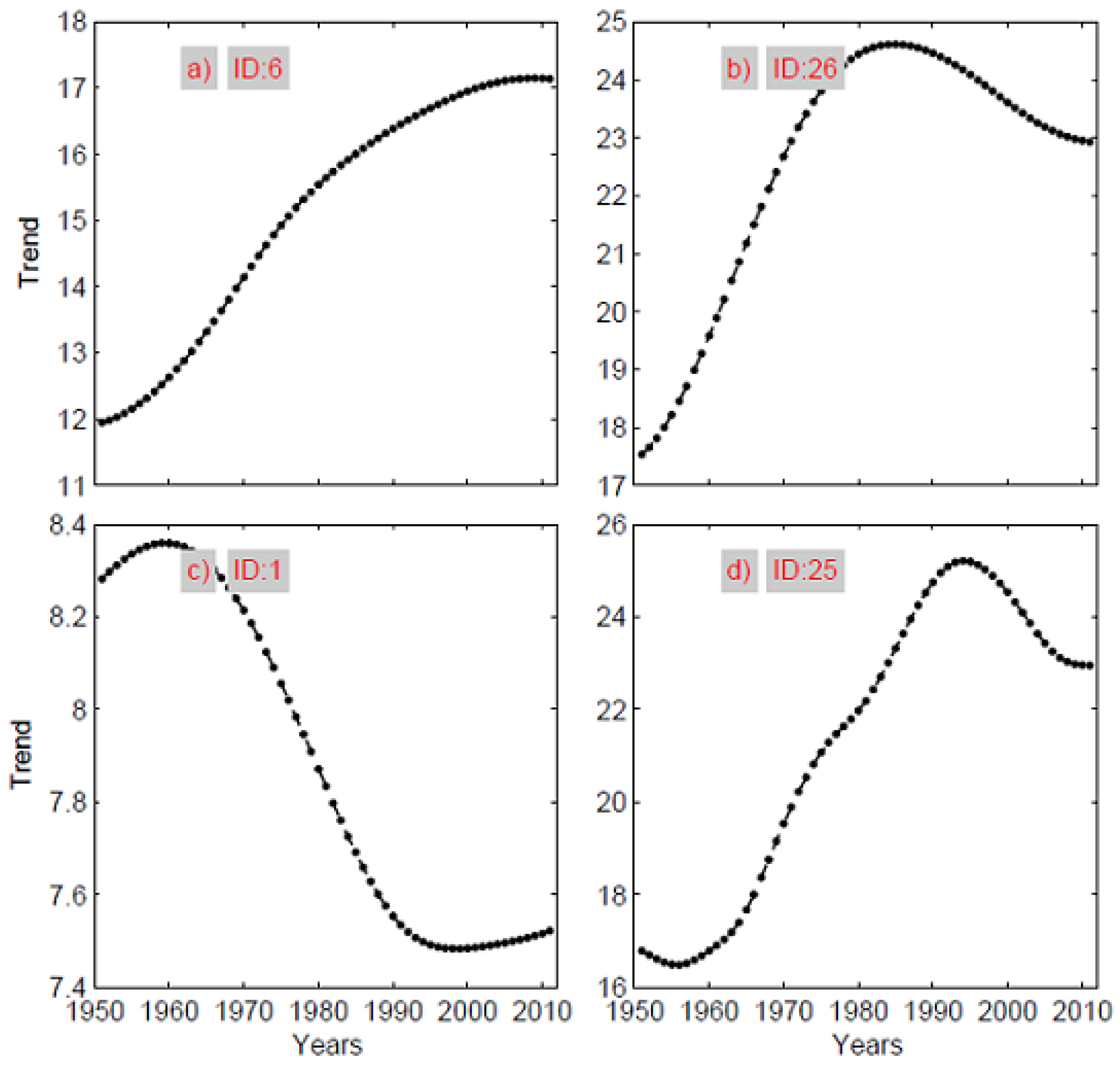 Atmosphere 14 01359 g005 Atmosphere 14 01359 g005