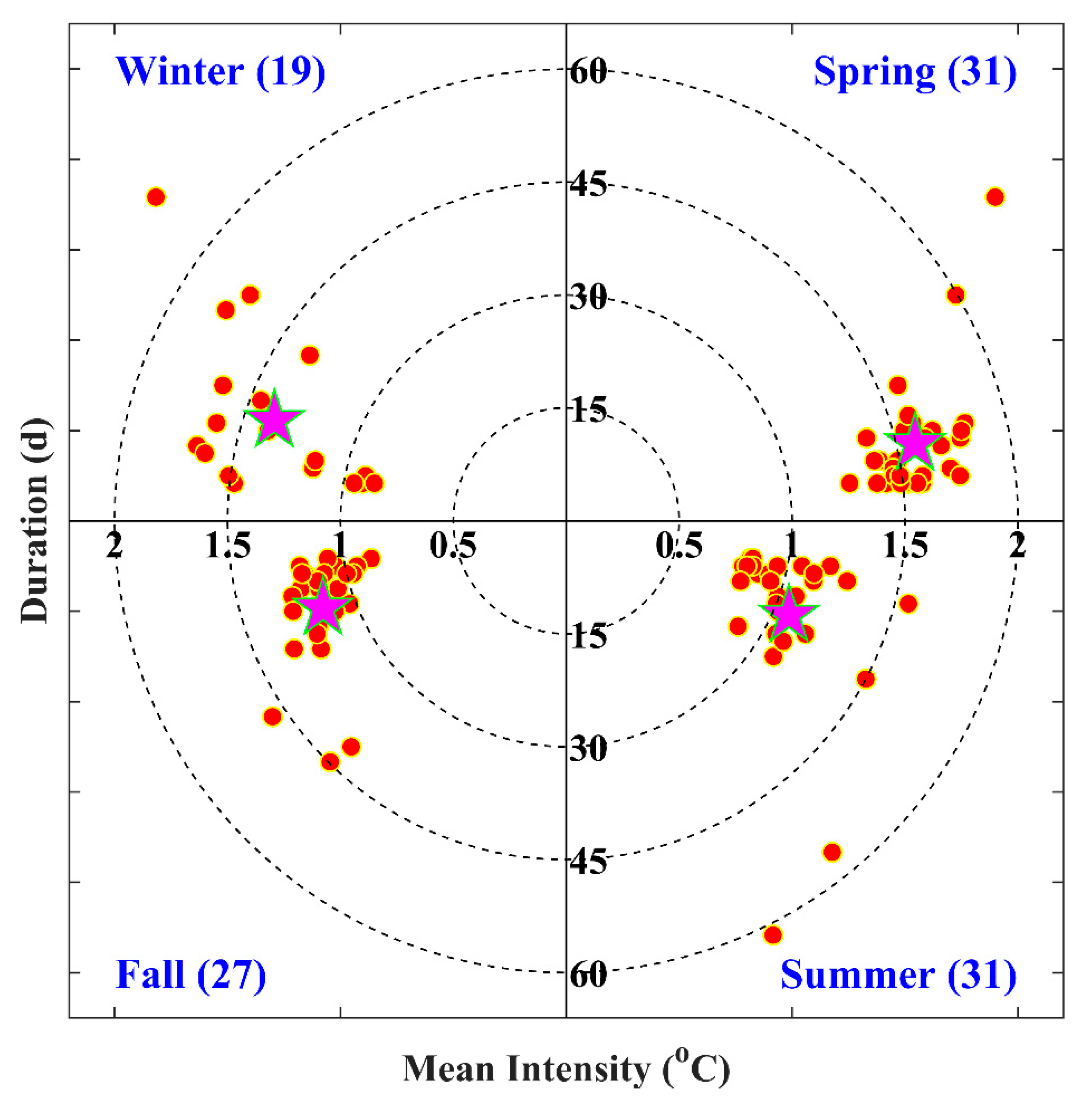 Atmosphere 14 01362 g003
