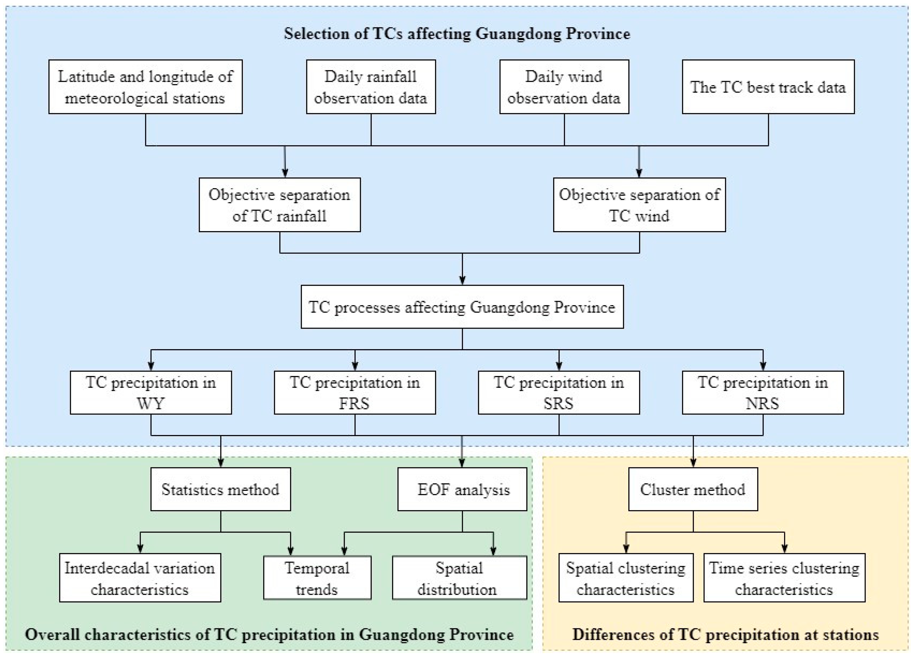 Atmosphere 14 01367 g002