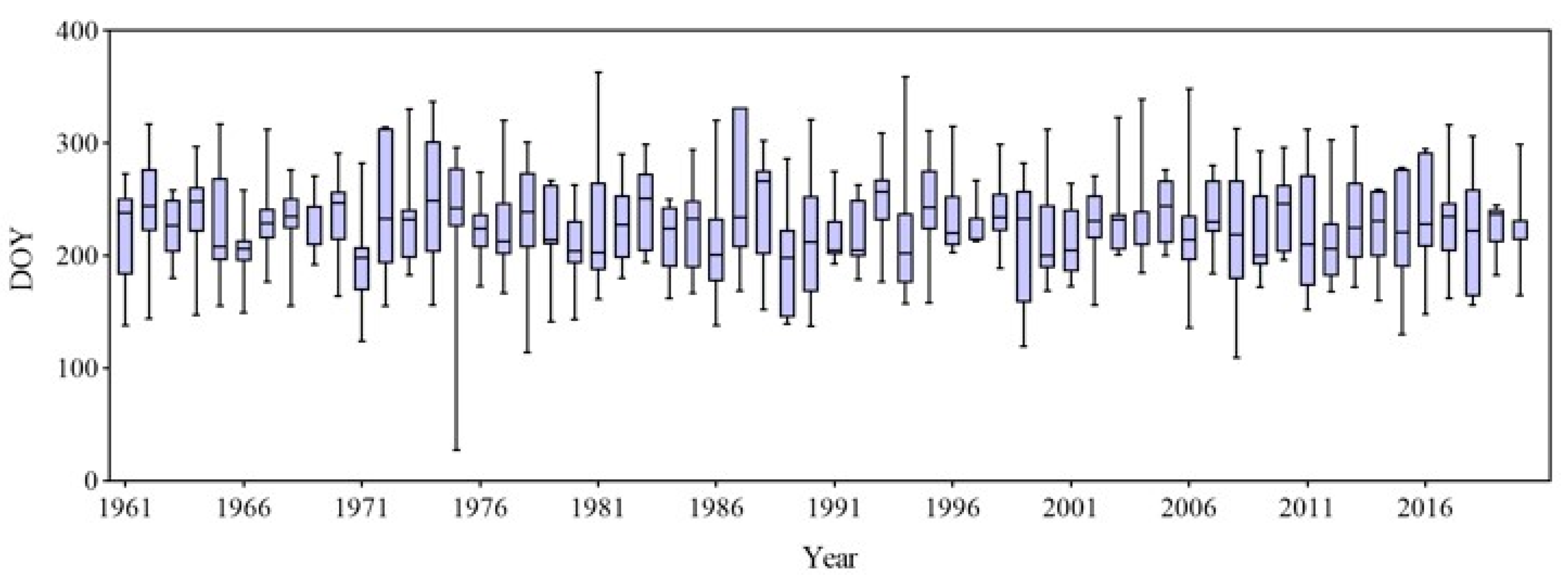 Atmosphere 14 01367 g003