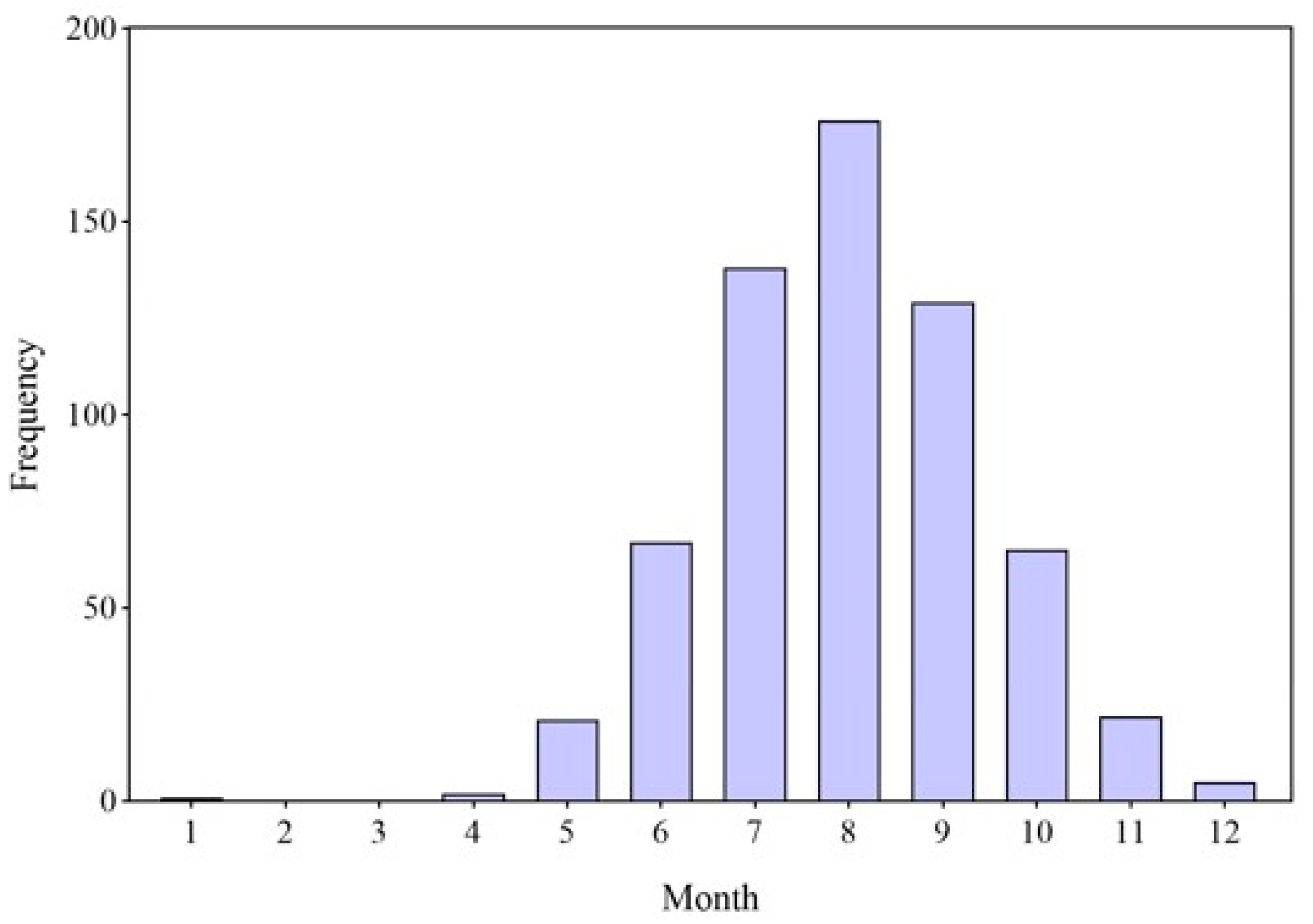 Atmosphere 14 01367 g004
